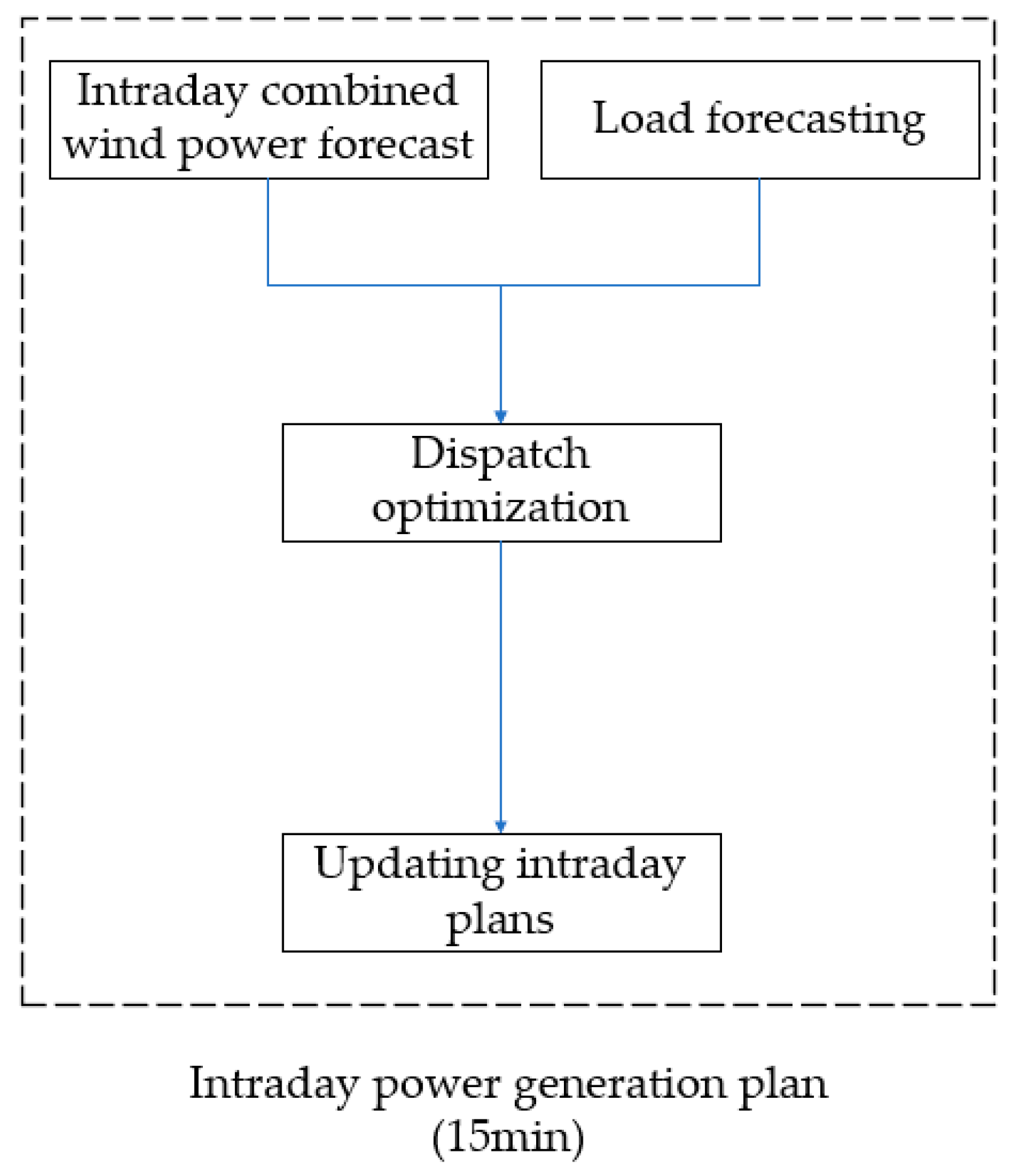 Energies 18 02820 g003