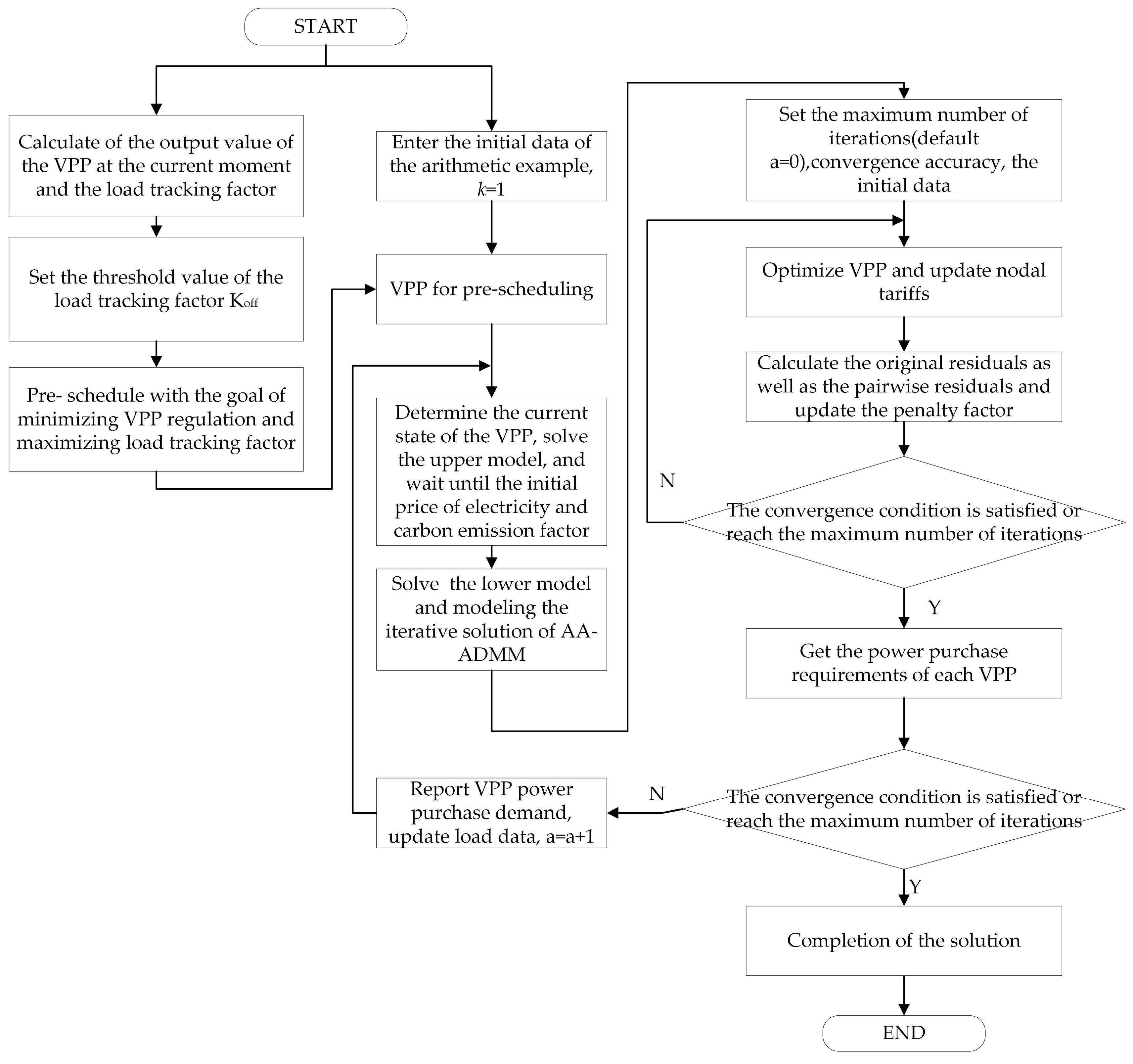 Energies 18 02820 g006
