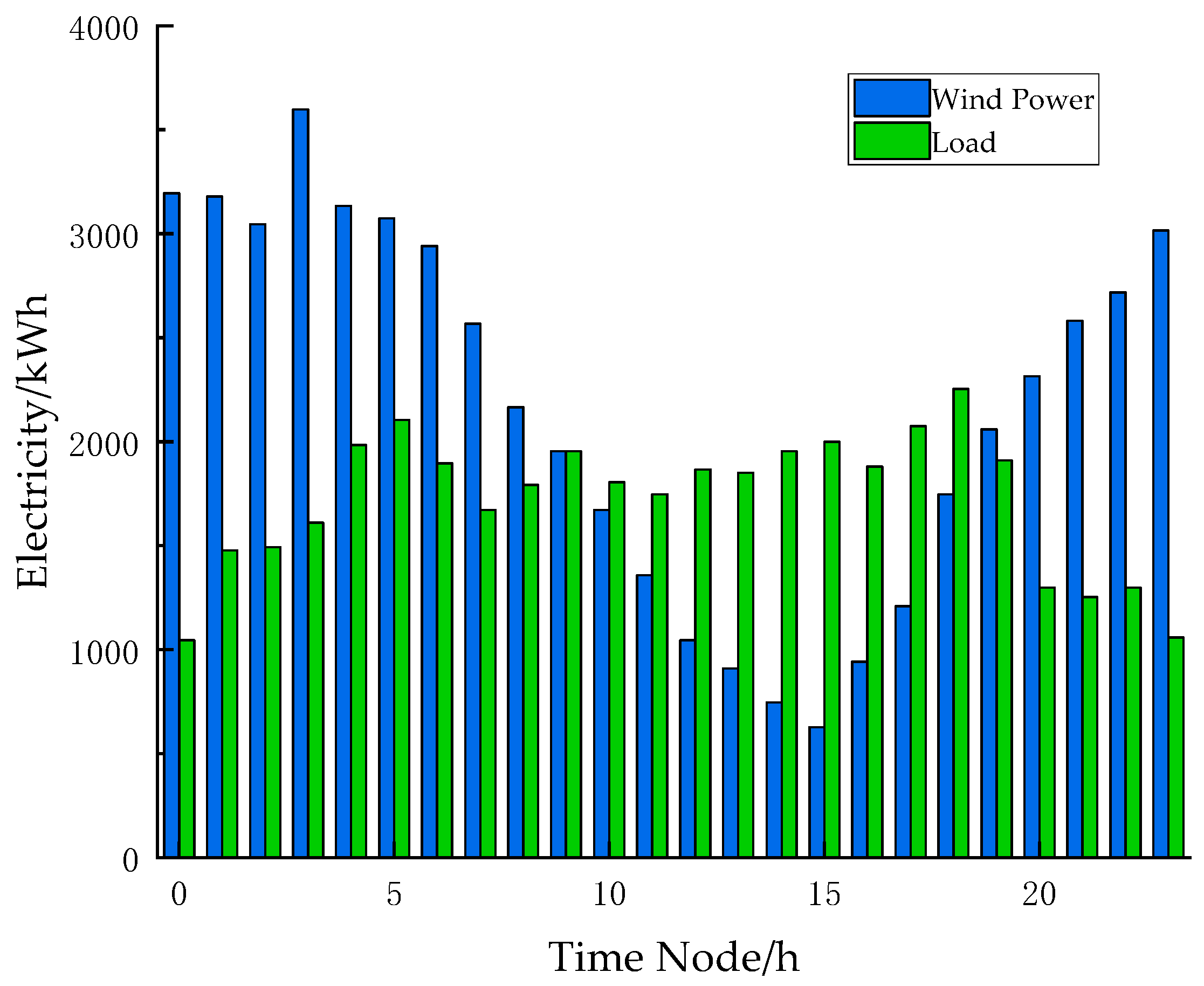 Energies 18 02820 g008