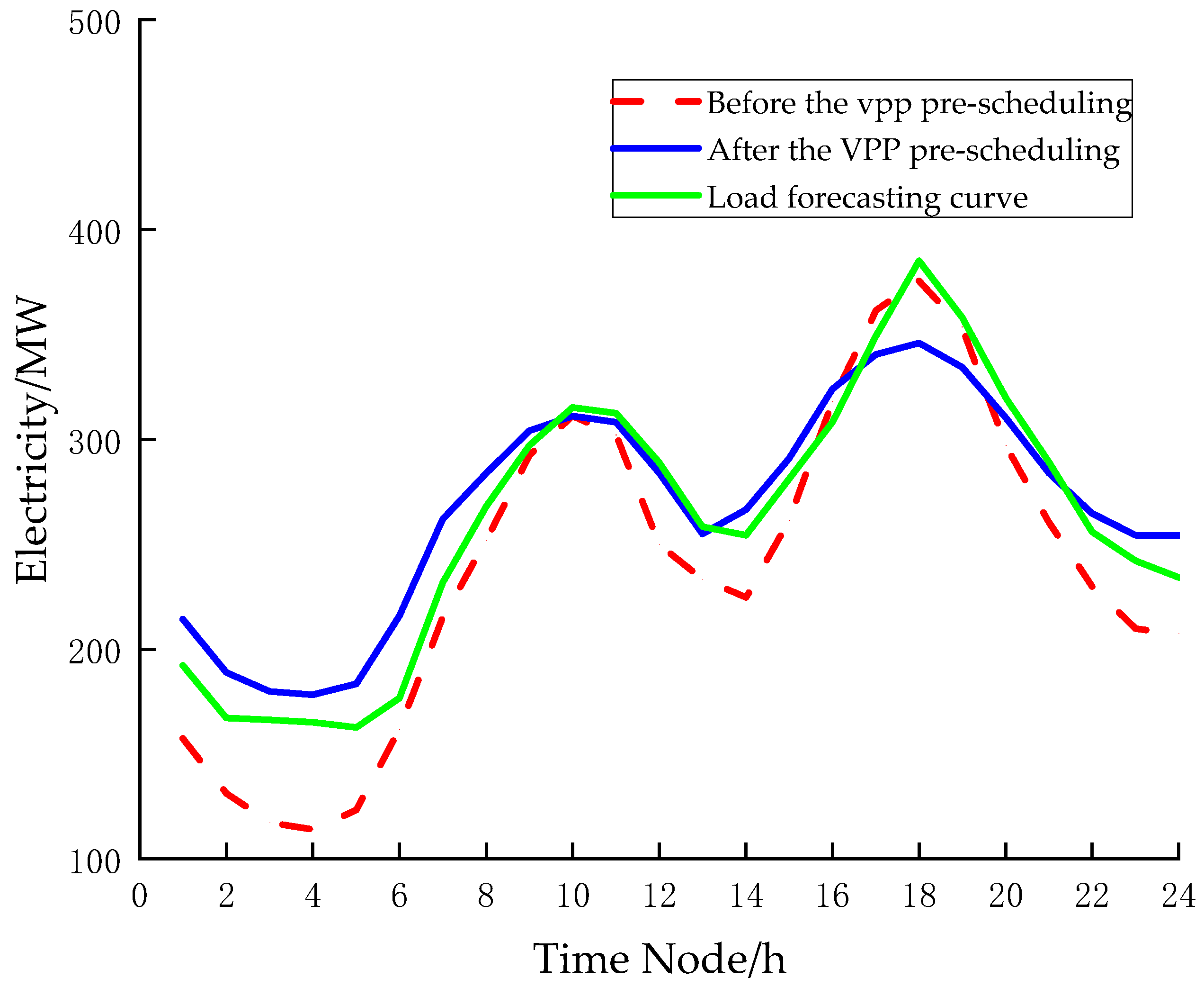Energies 18 02820 g011