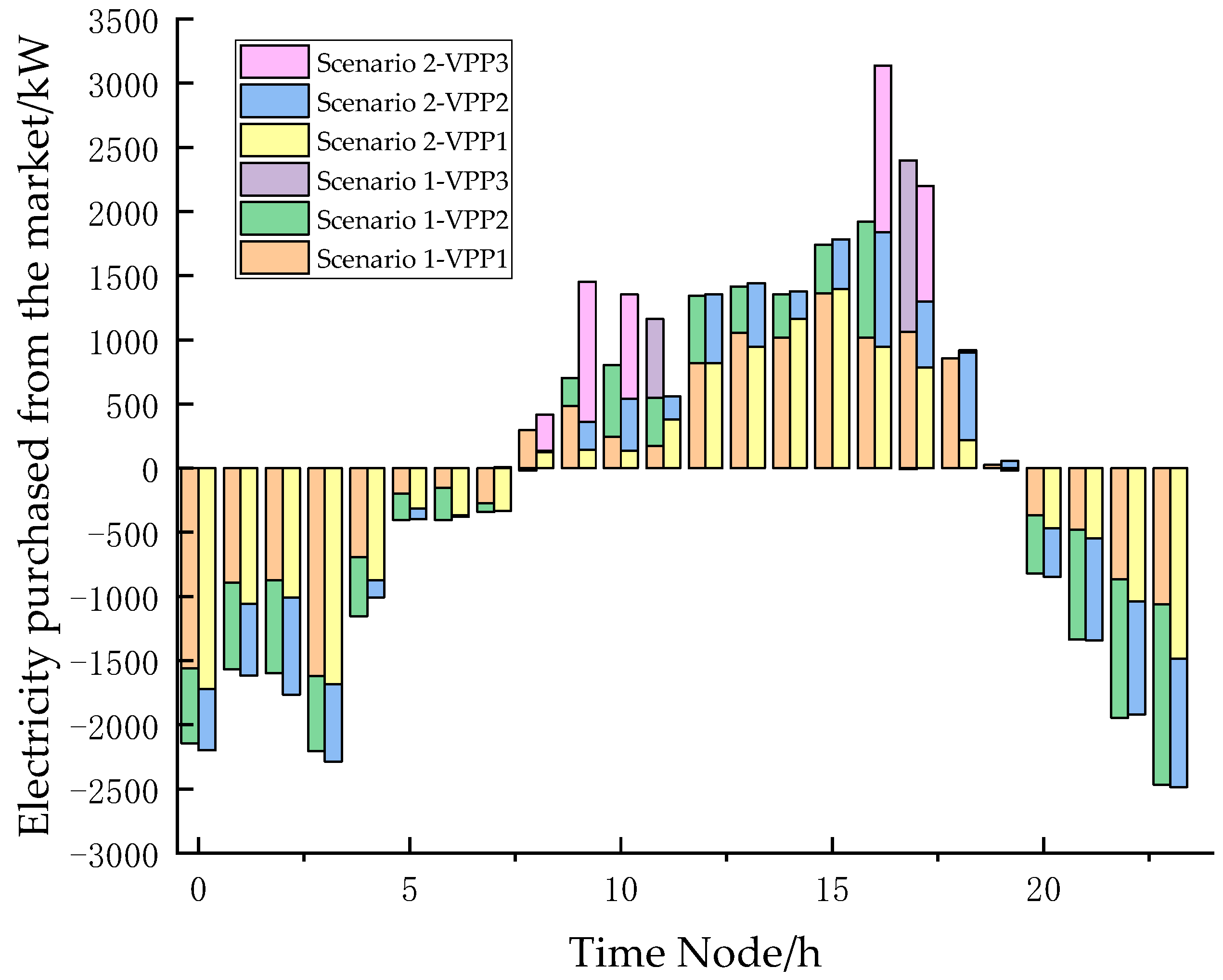Energies 18 02820 g012