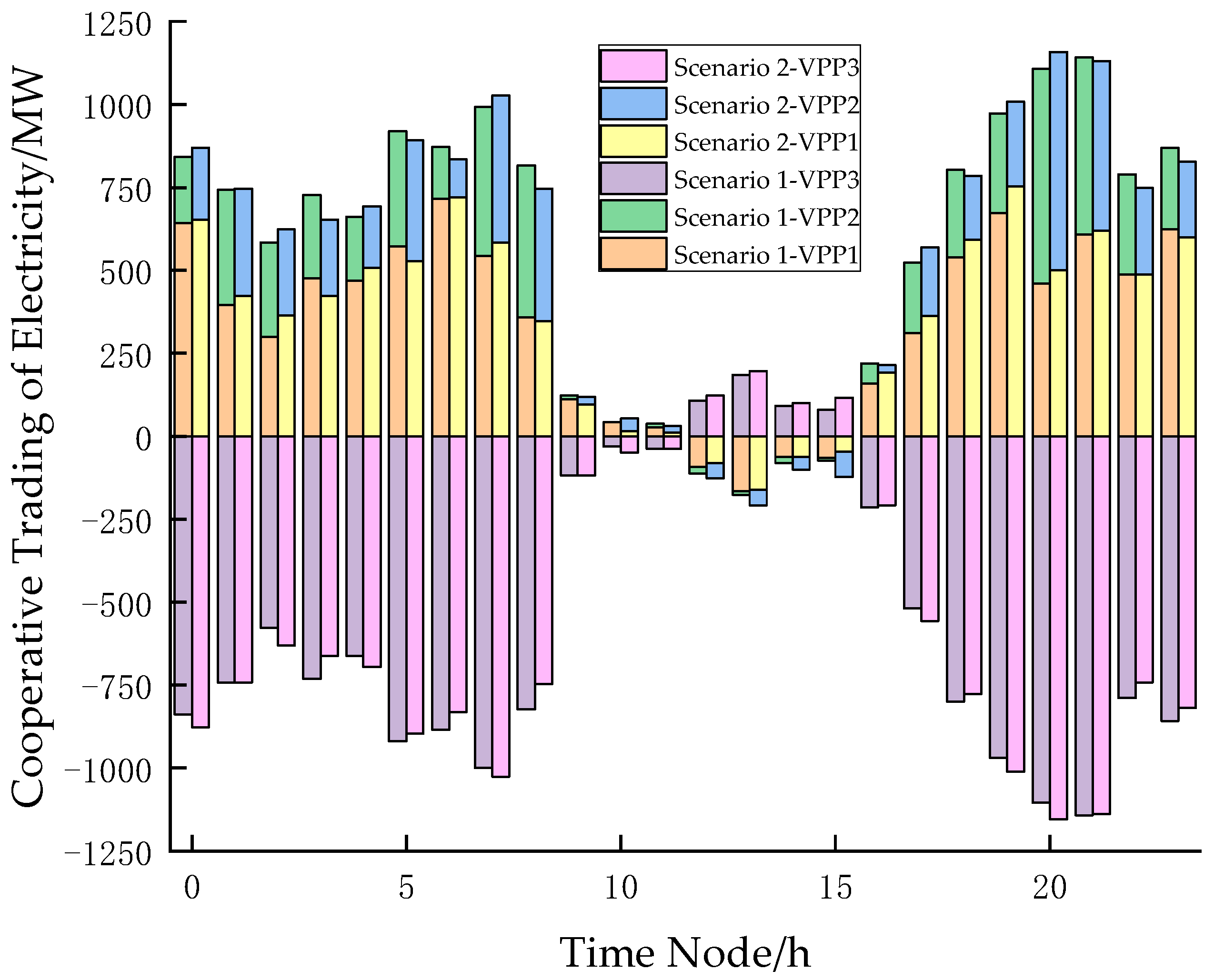 Energies 18 02820 g013