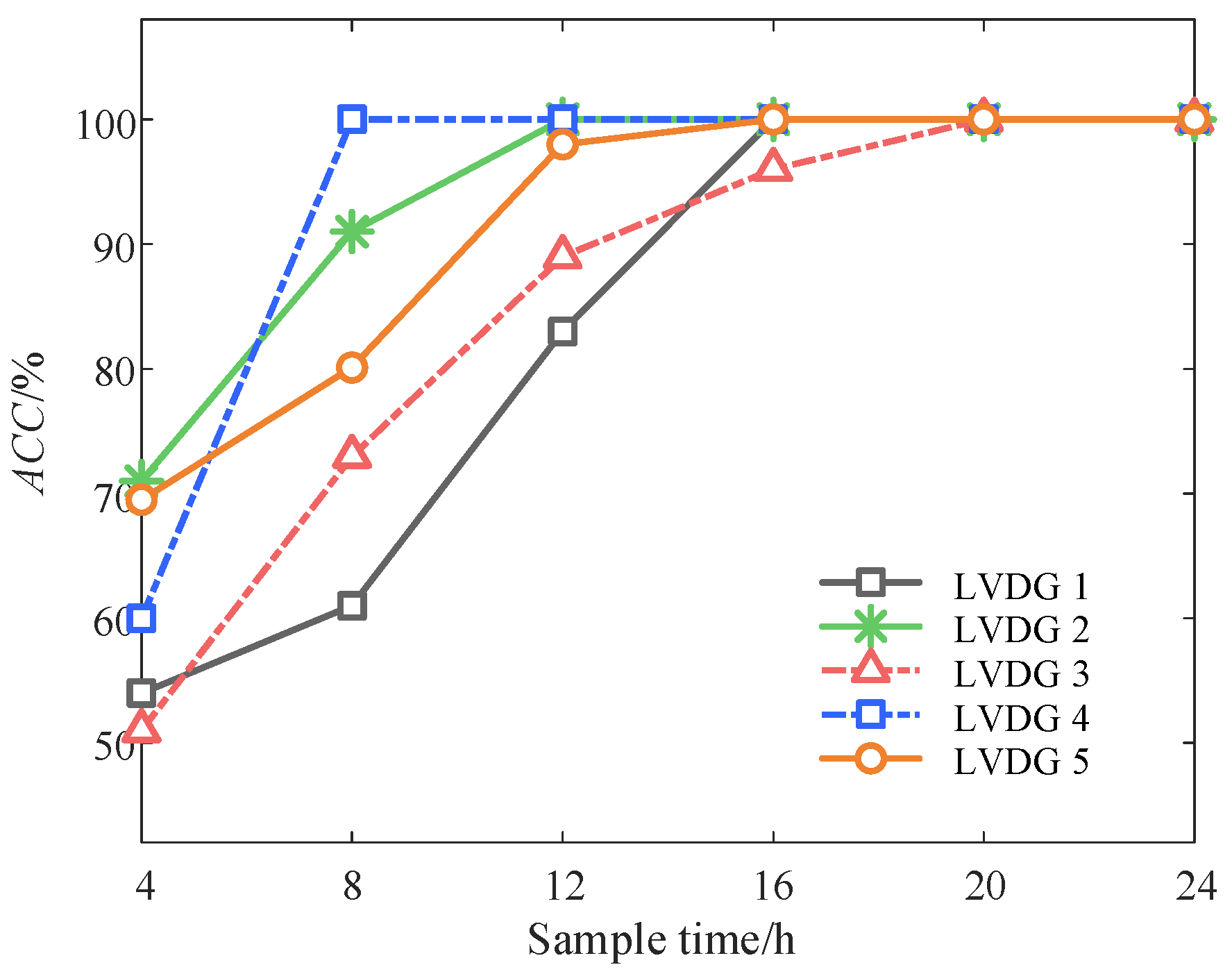Energies 18 02821 g005