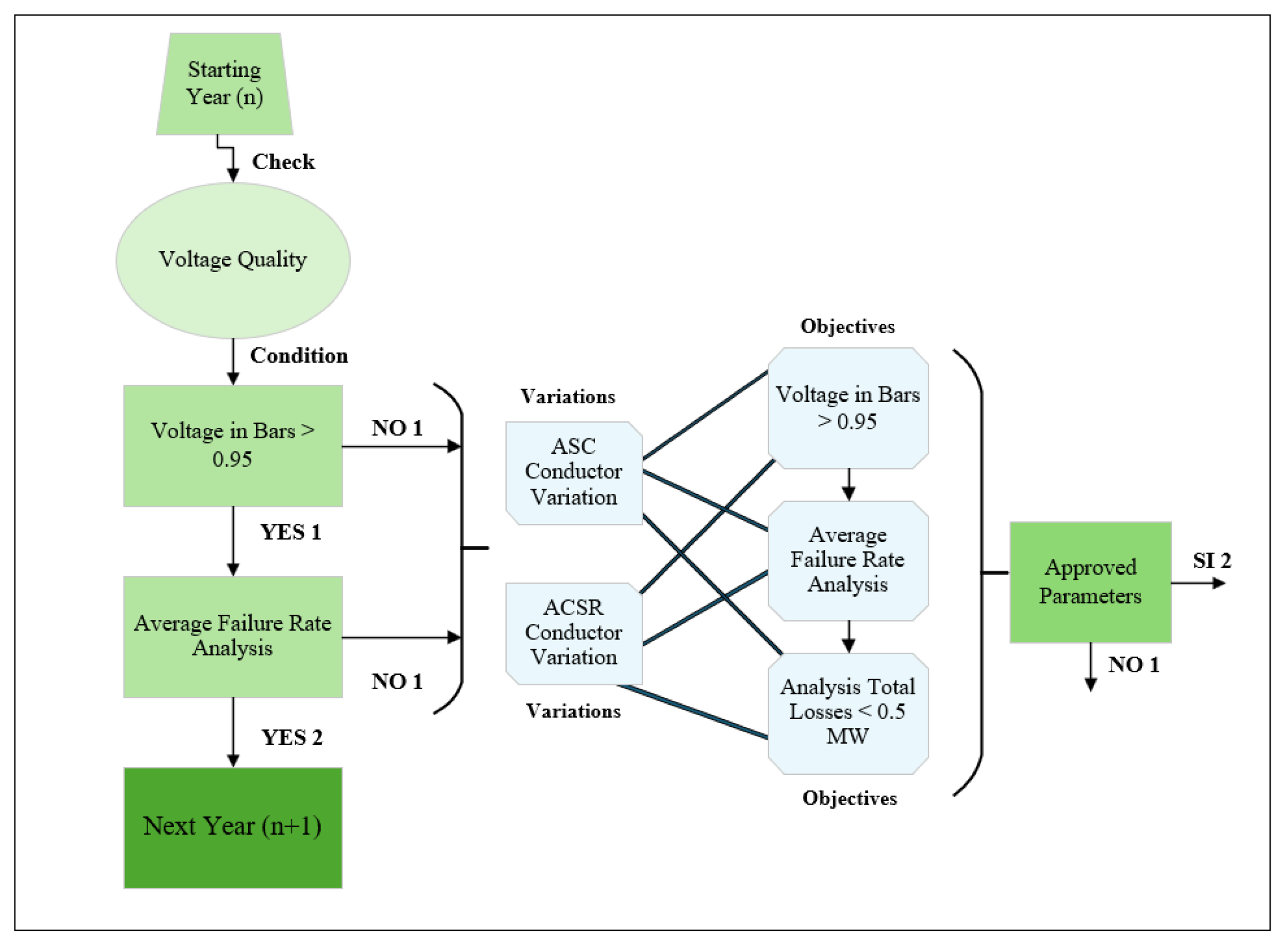 Energies 18 02822 g001