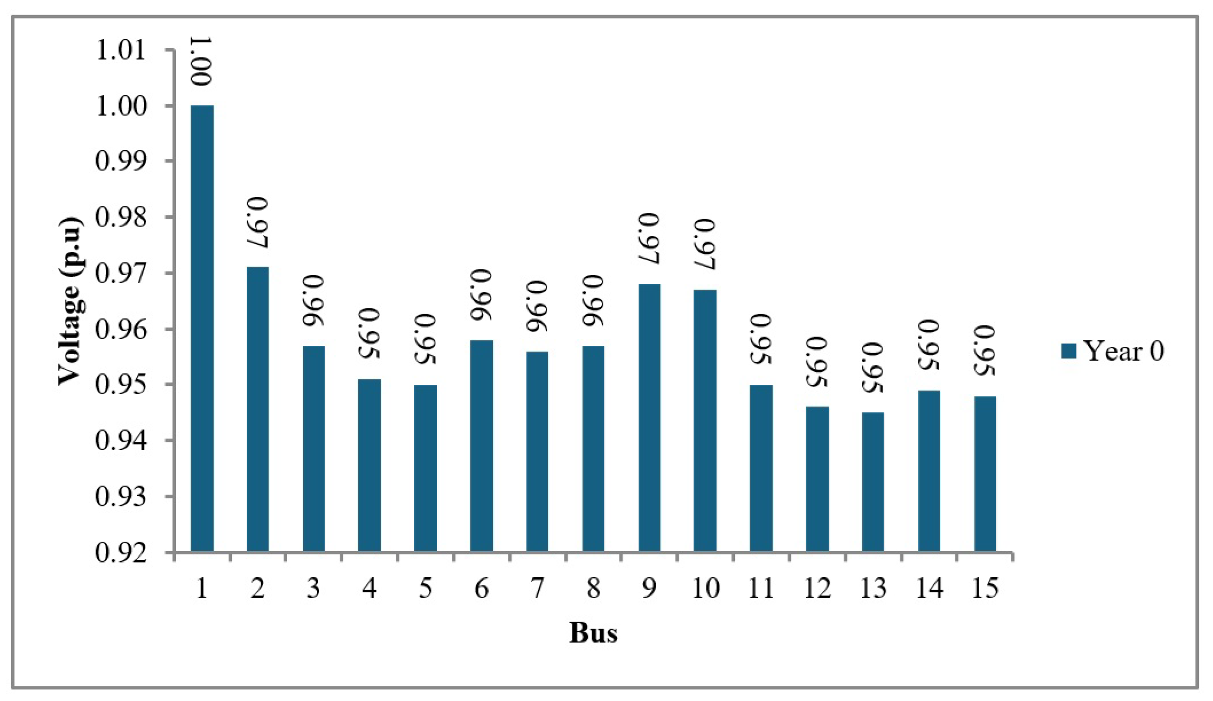 Energies 18 02822 g003