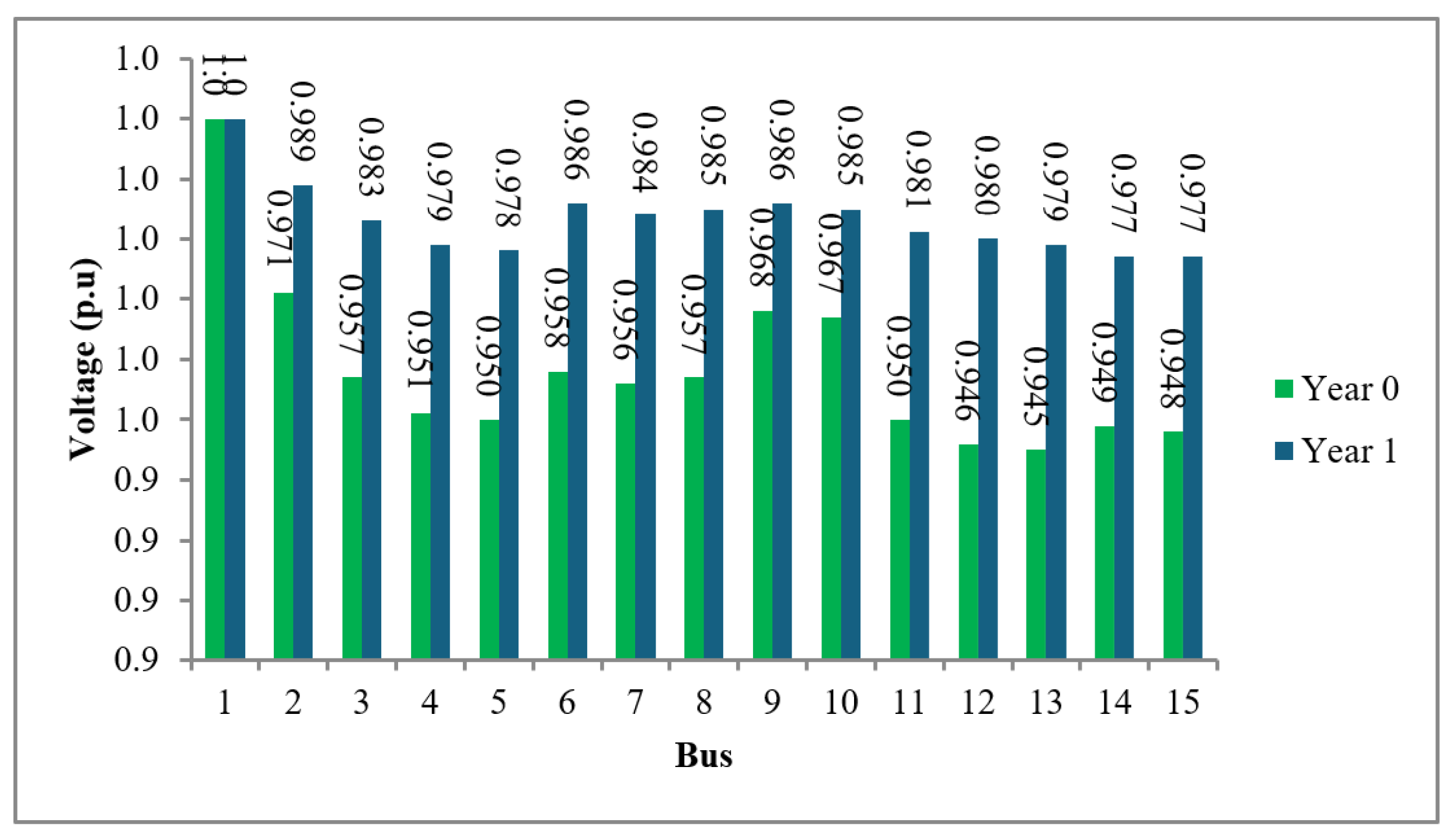 Energies 18 02822 g004