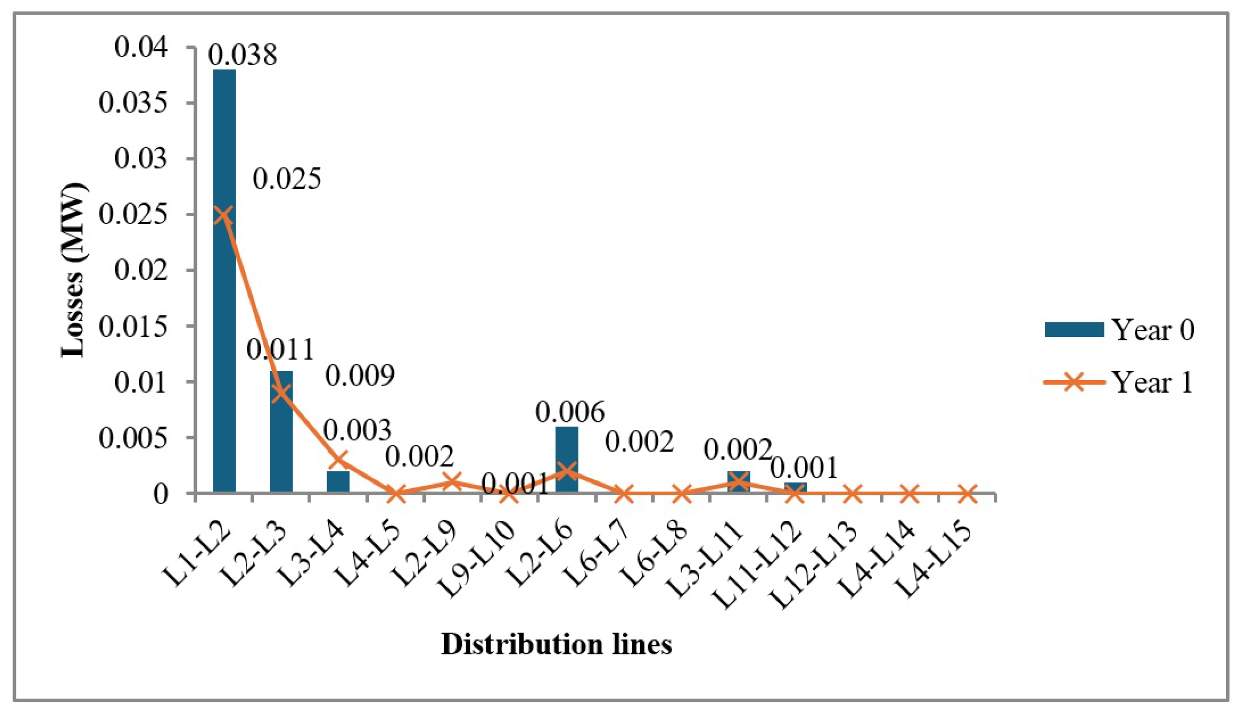 Energies 18 02822 g005
