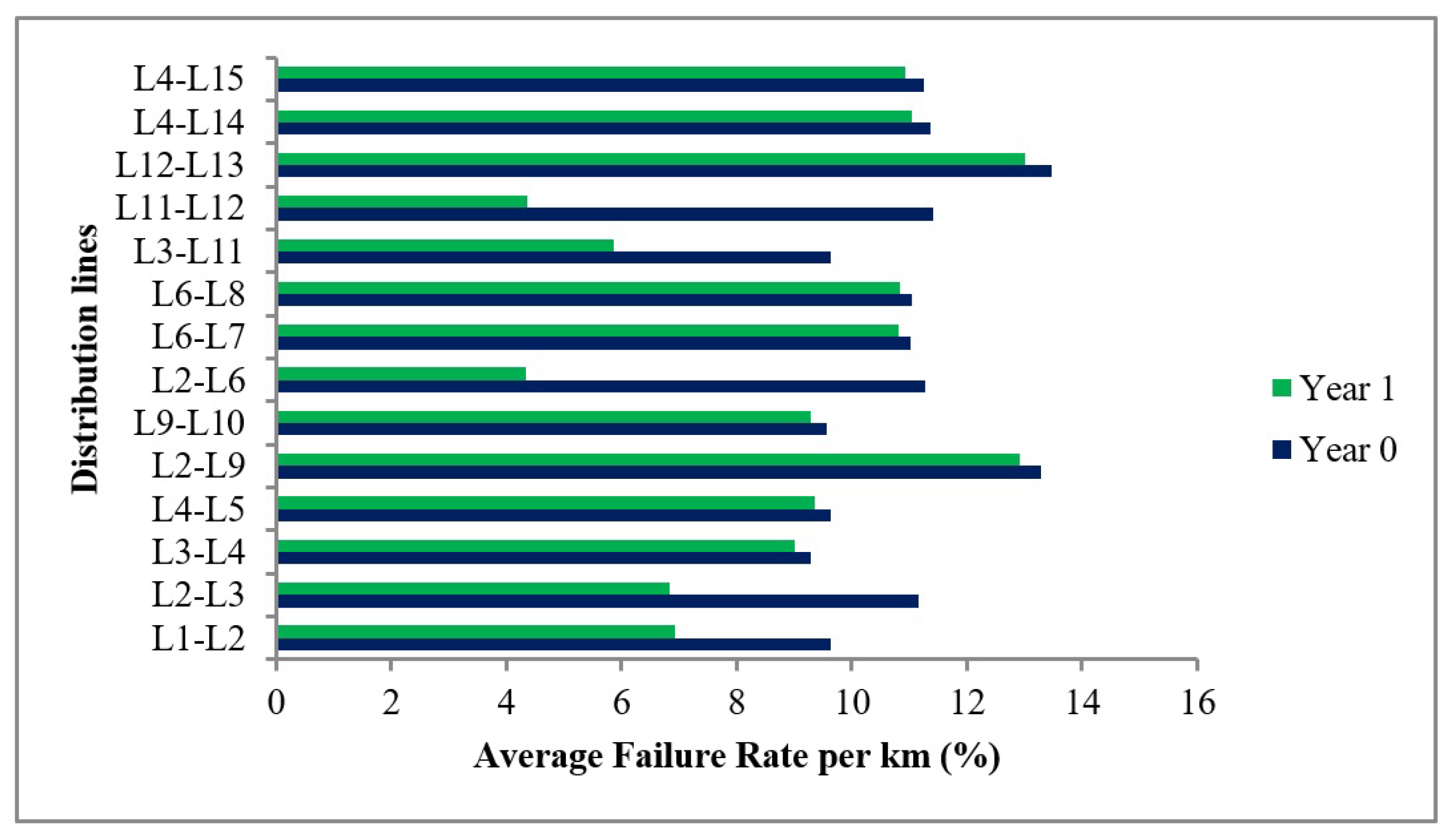 Energies 18 02822 g006