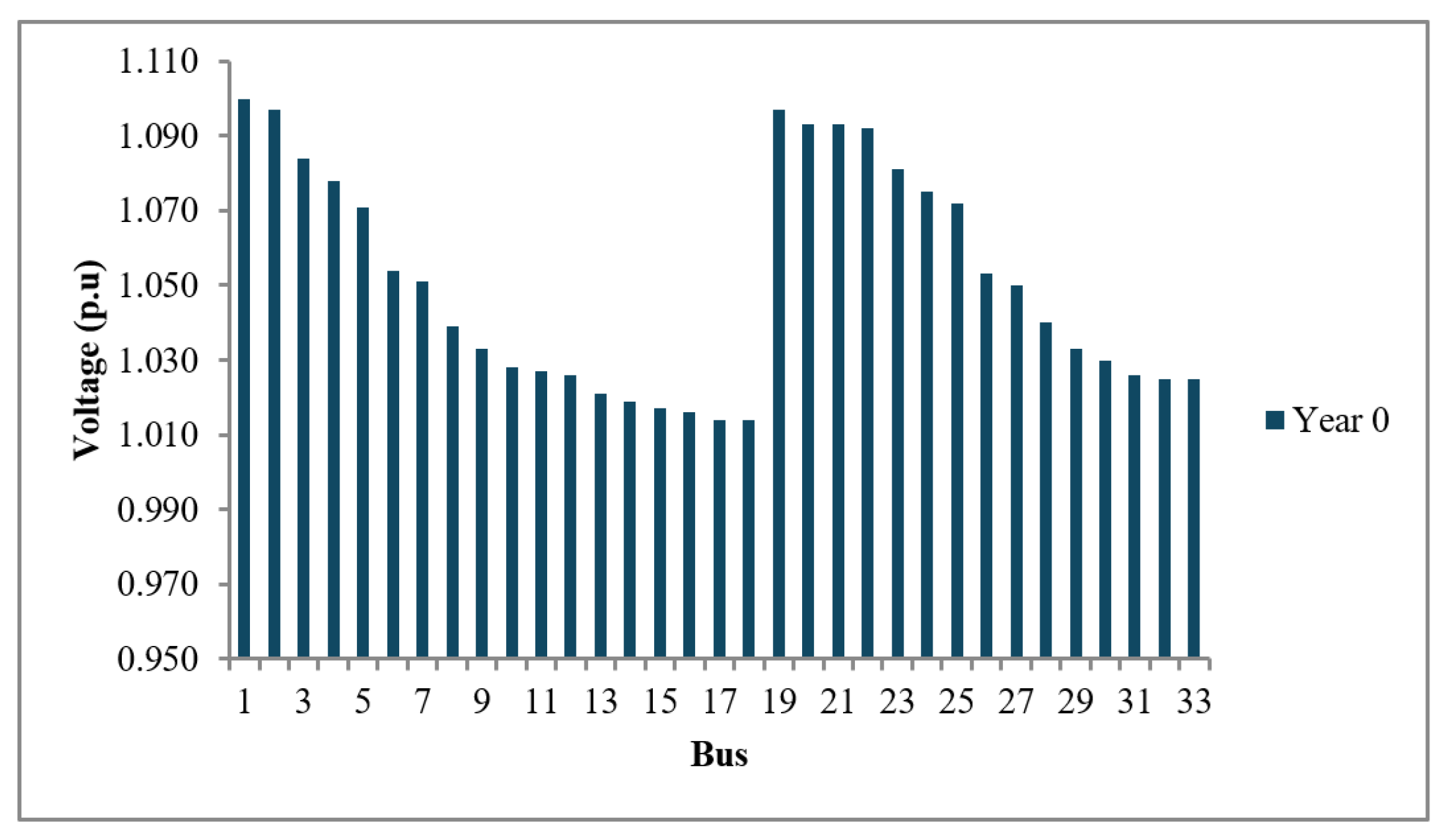 Energies 18 02822 g009