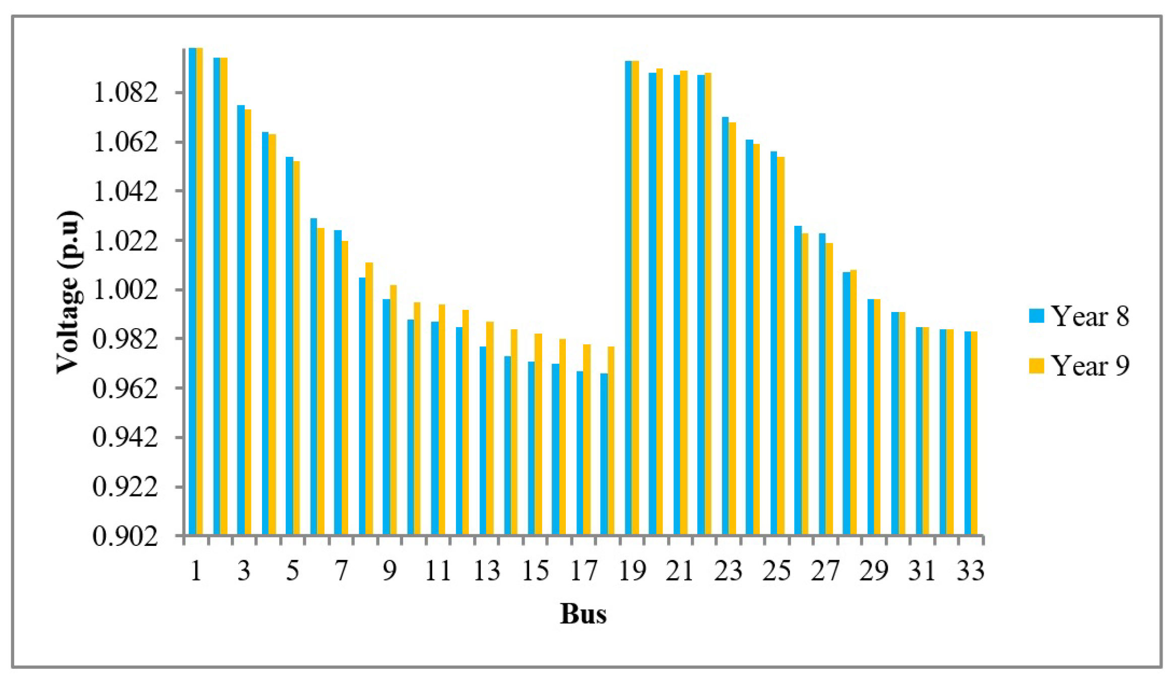 Energies 18 02822 g010