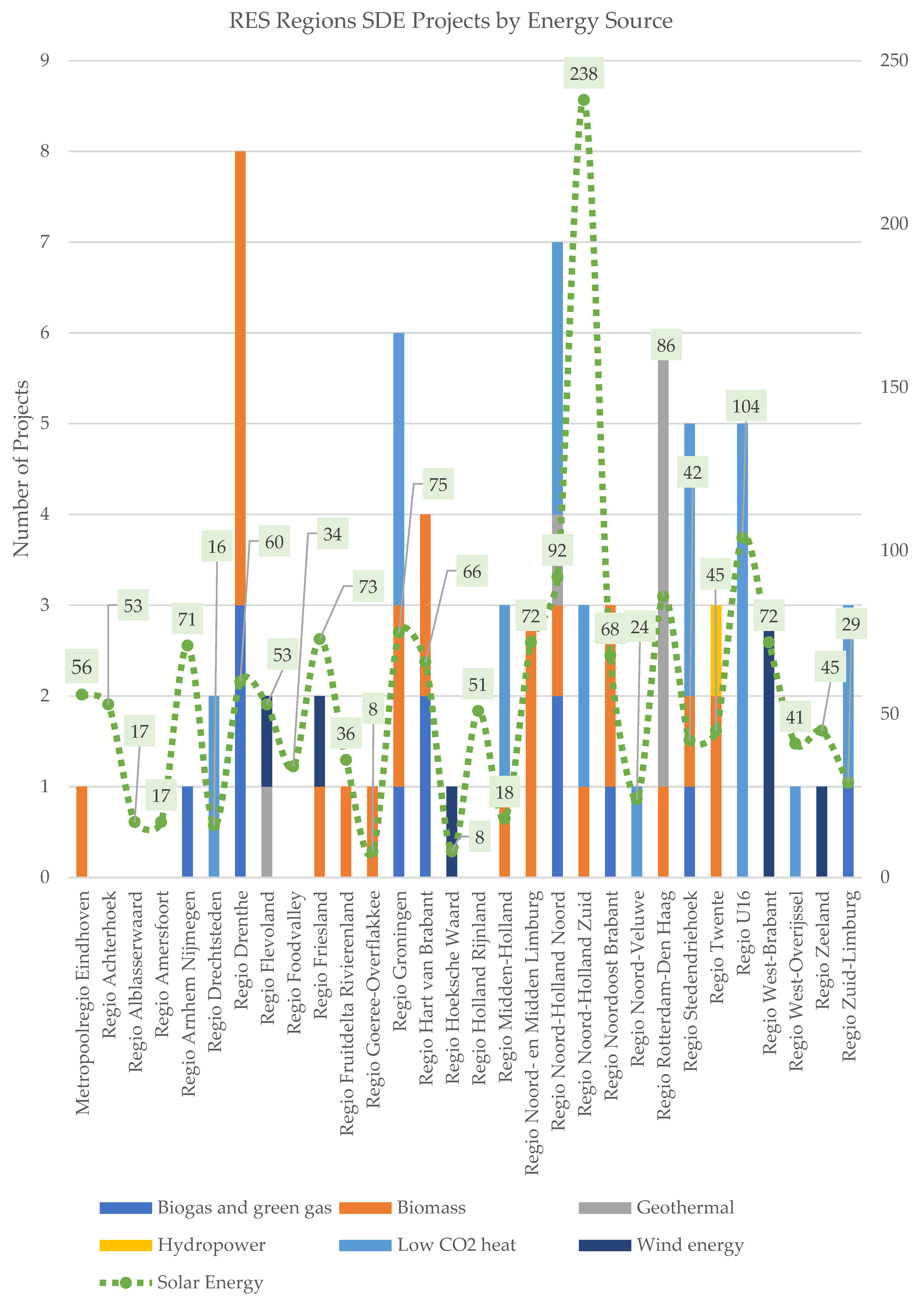 Energies 18 02823 g003