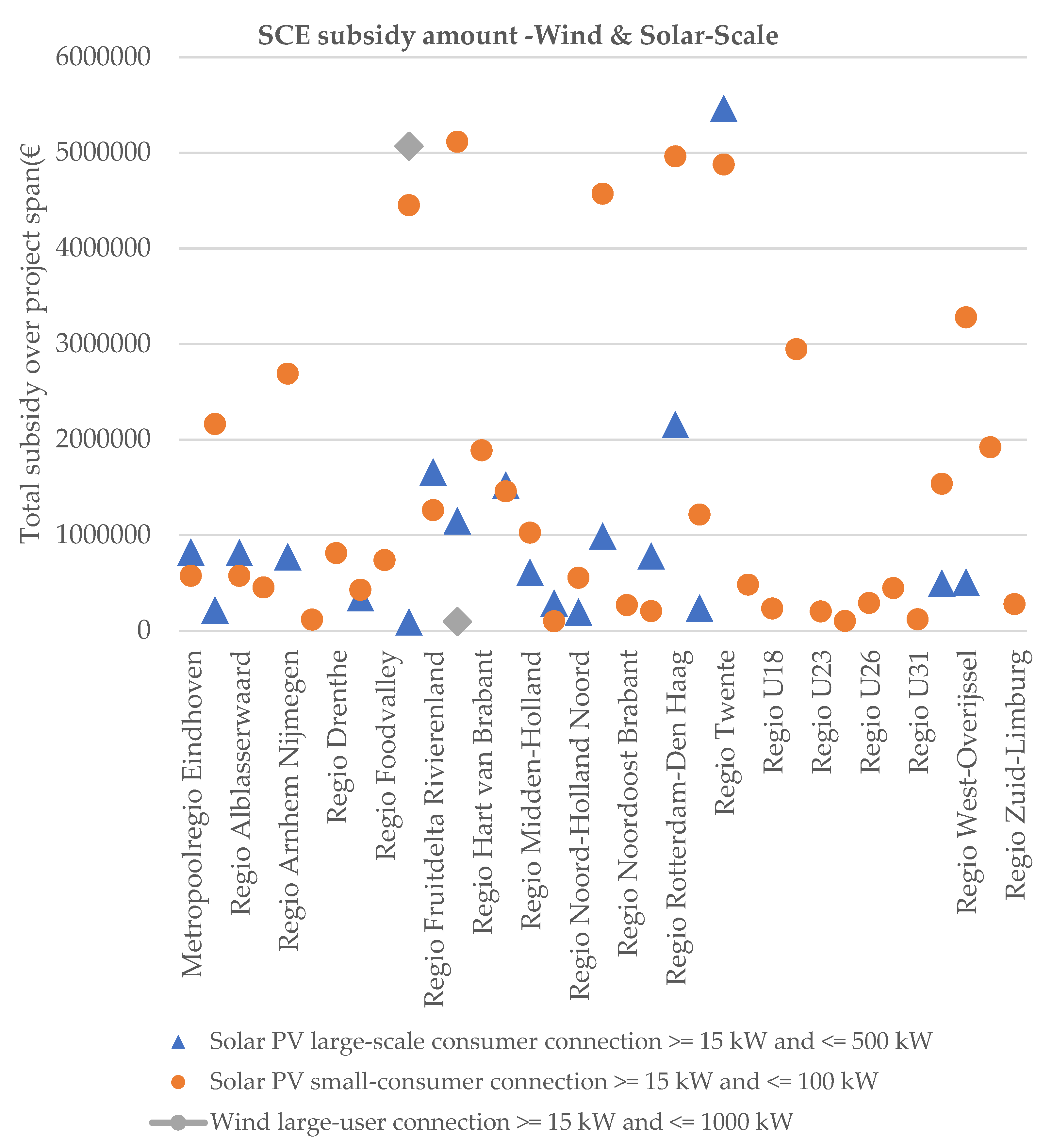 Energies 18 02823 g004