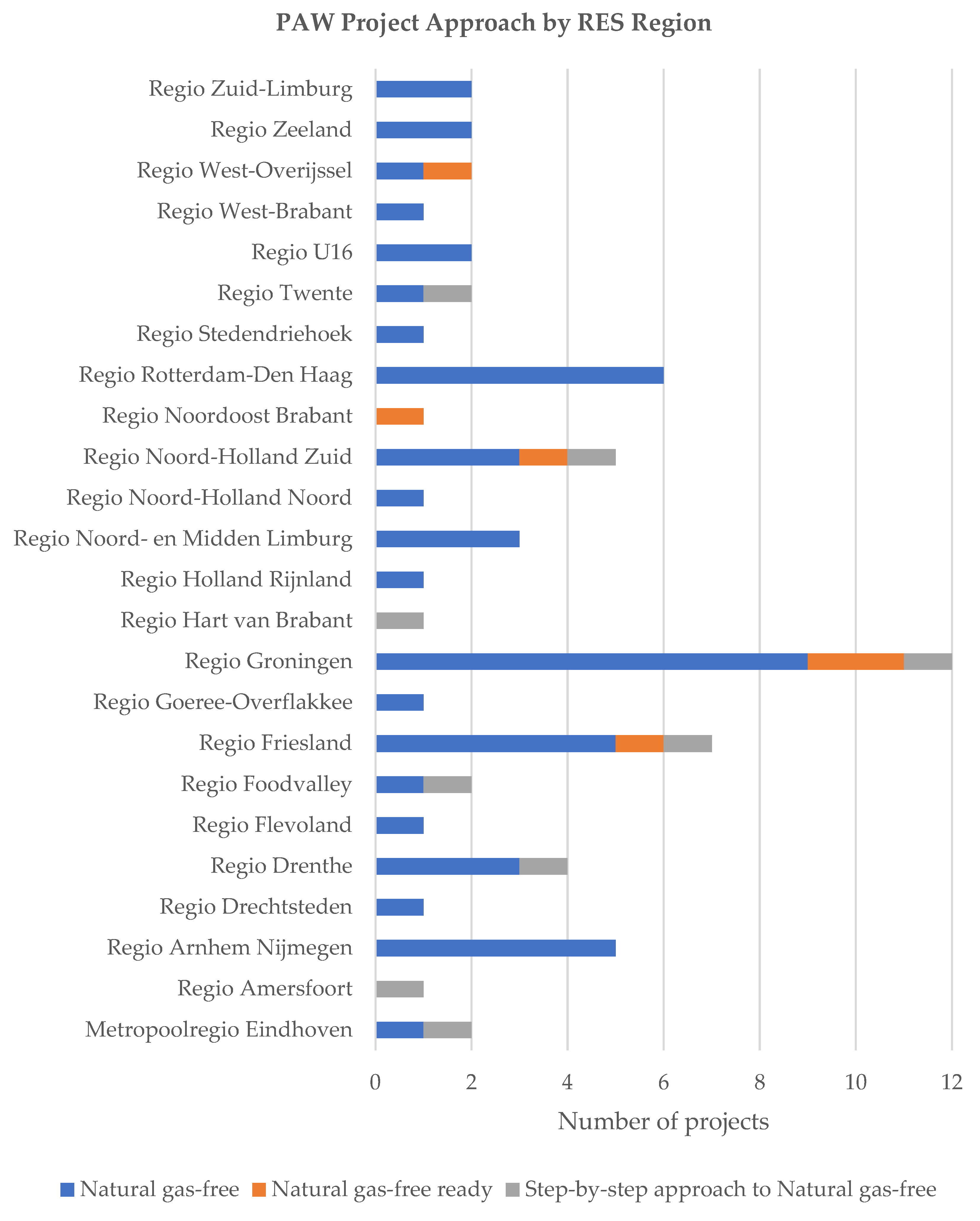 Energies 18 02823 g006