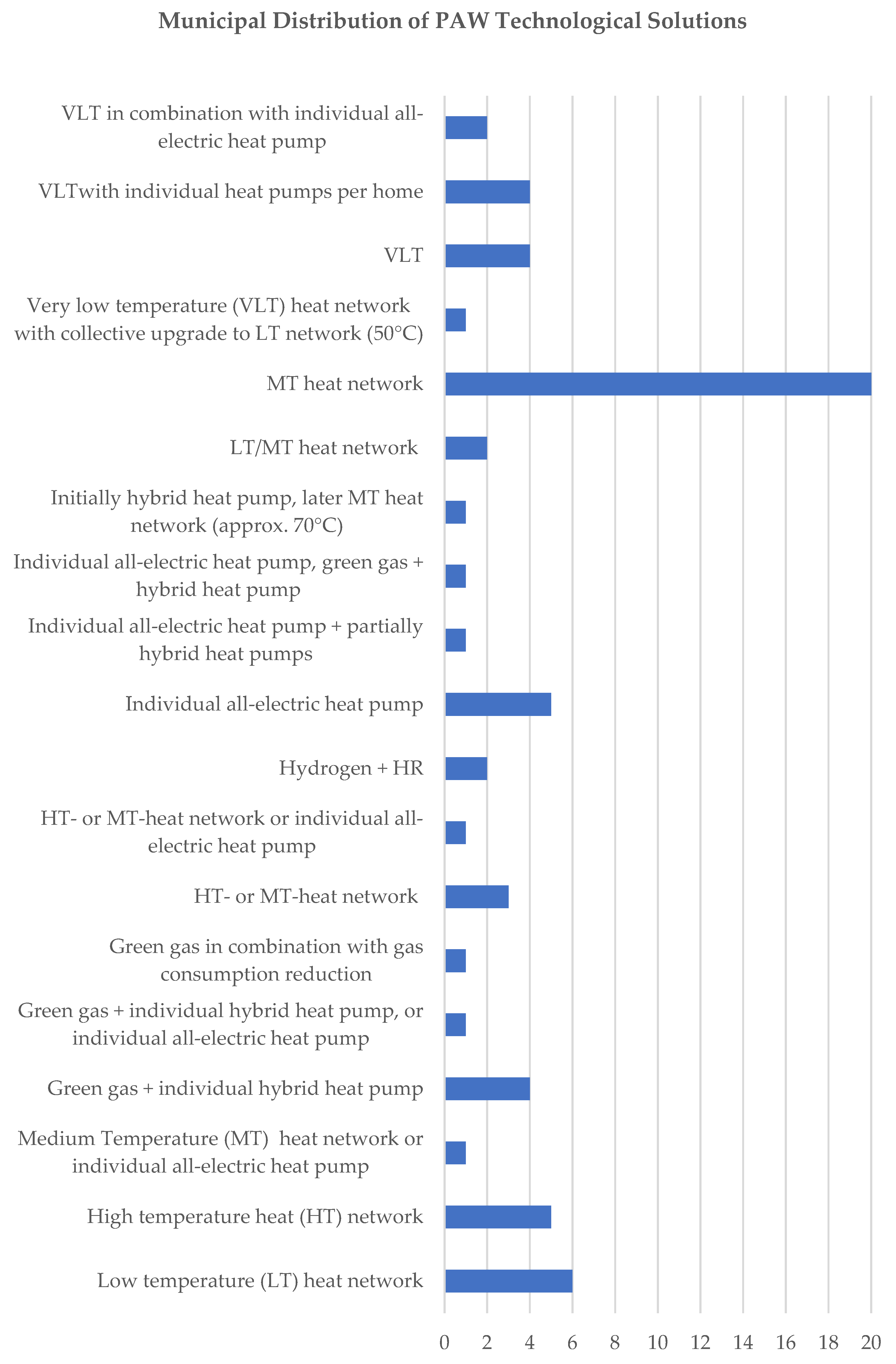 Energies 18 02823 g007