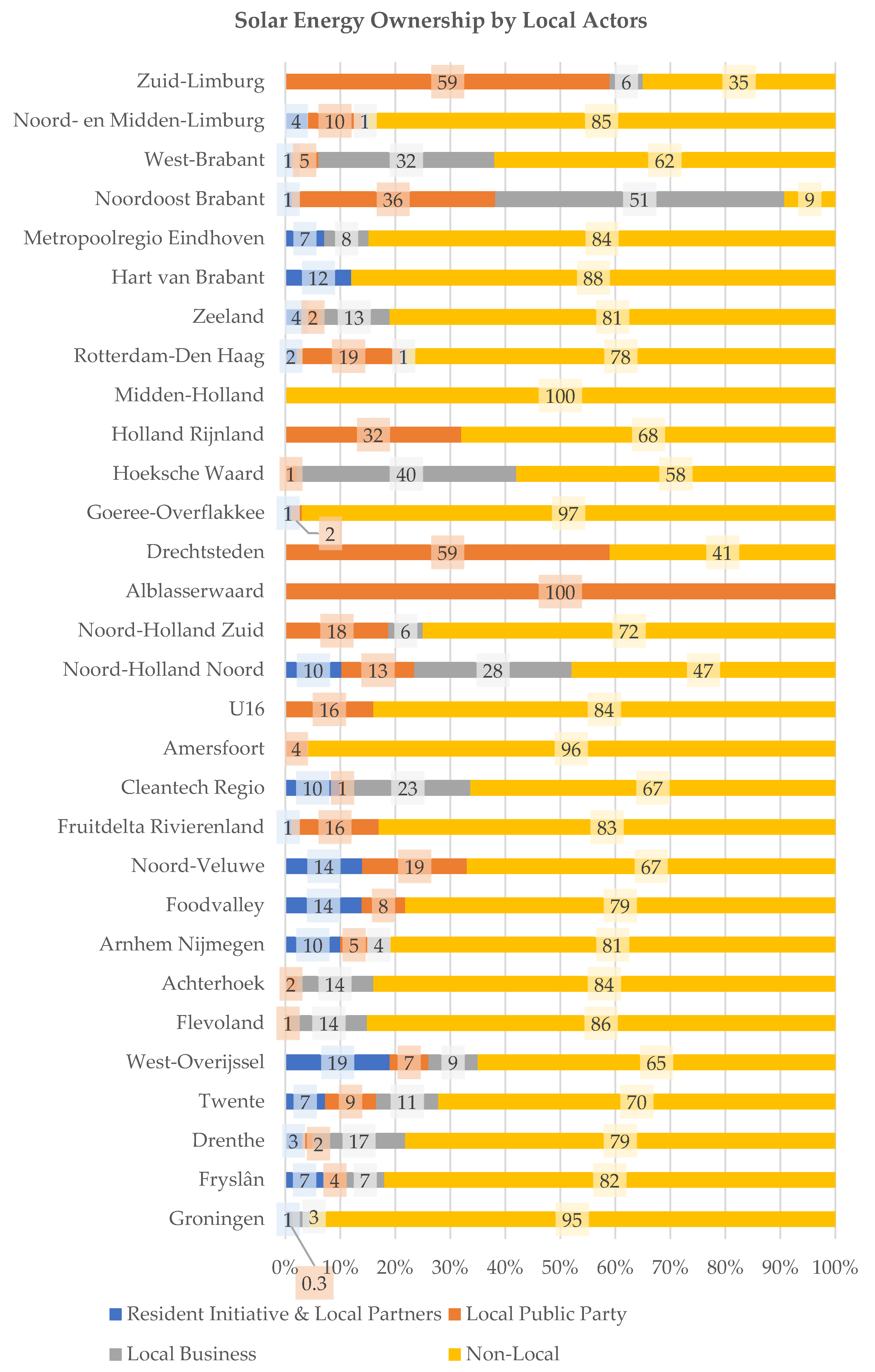 Energies 18 02823 g010