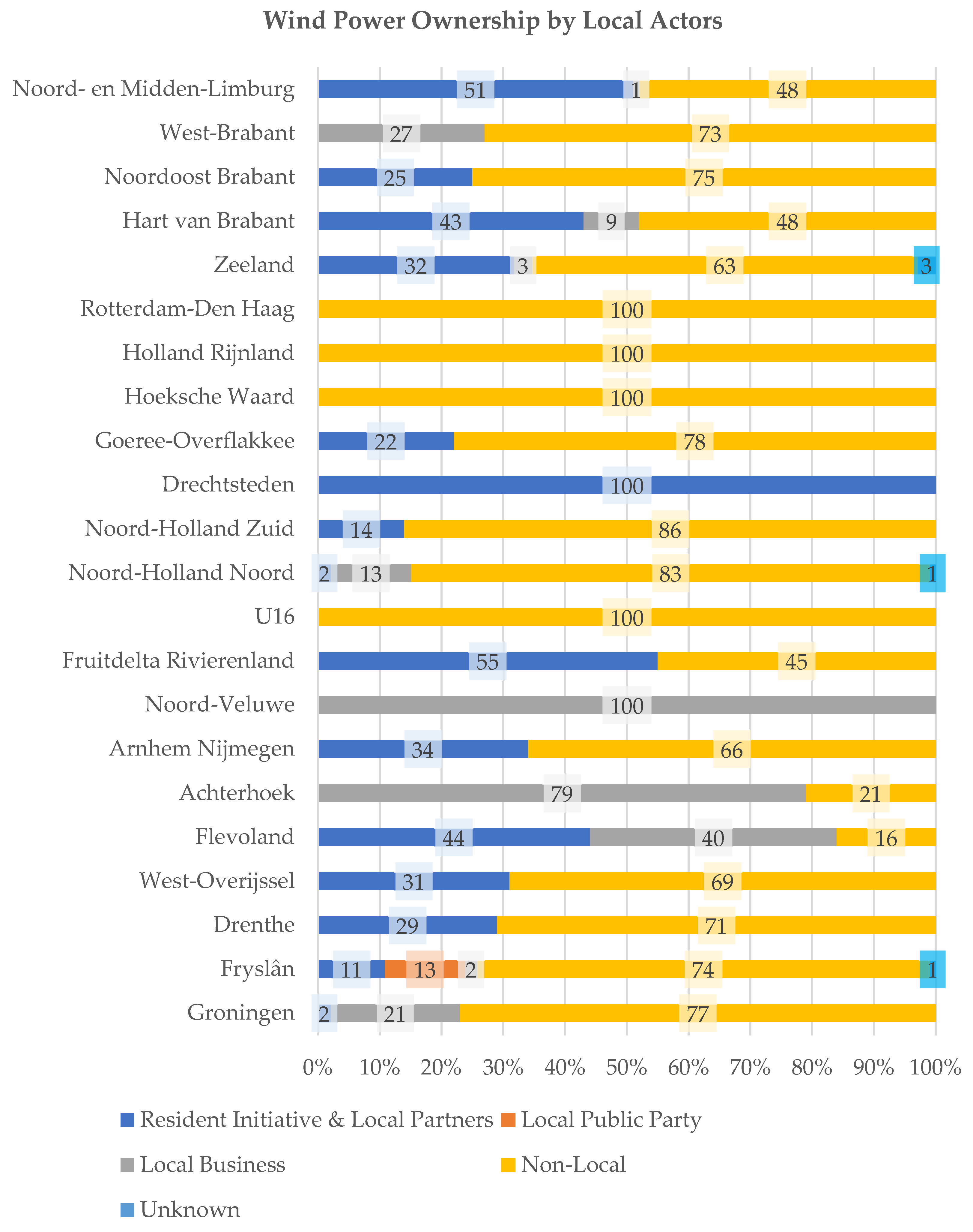 Energies 18 02823 g011