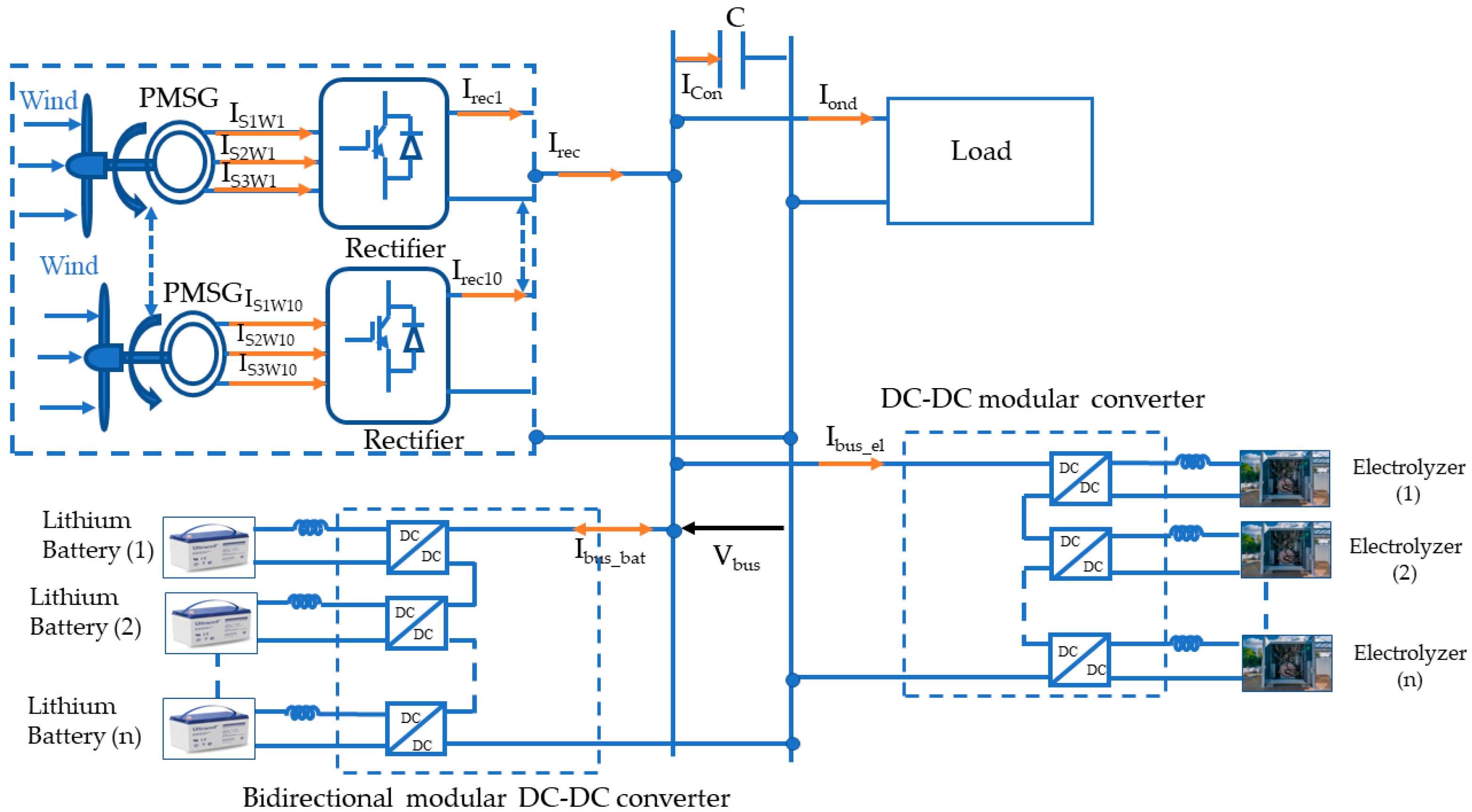 Energies 18 02825 g001
