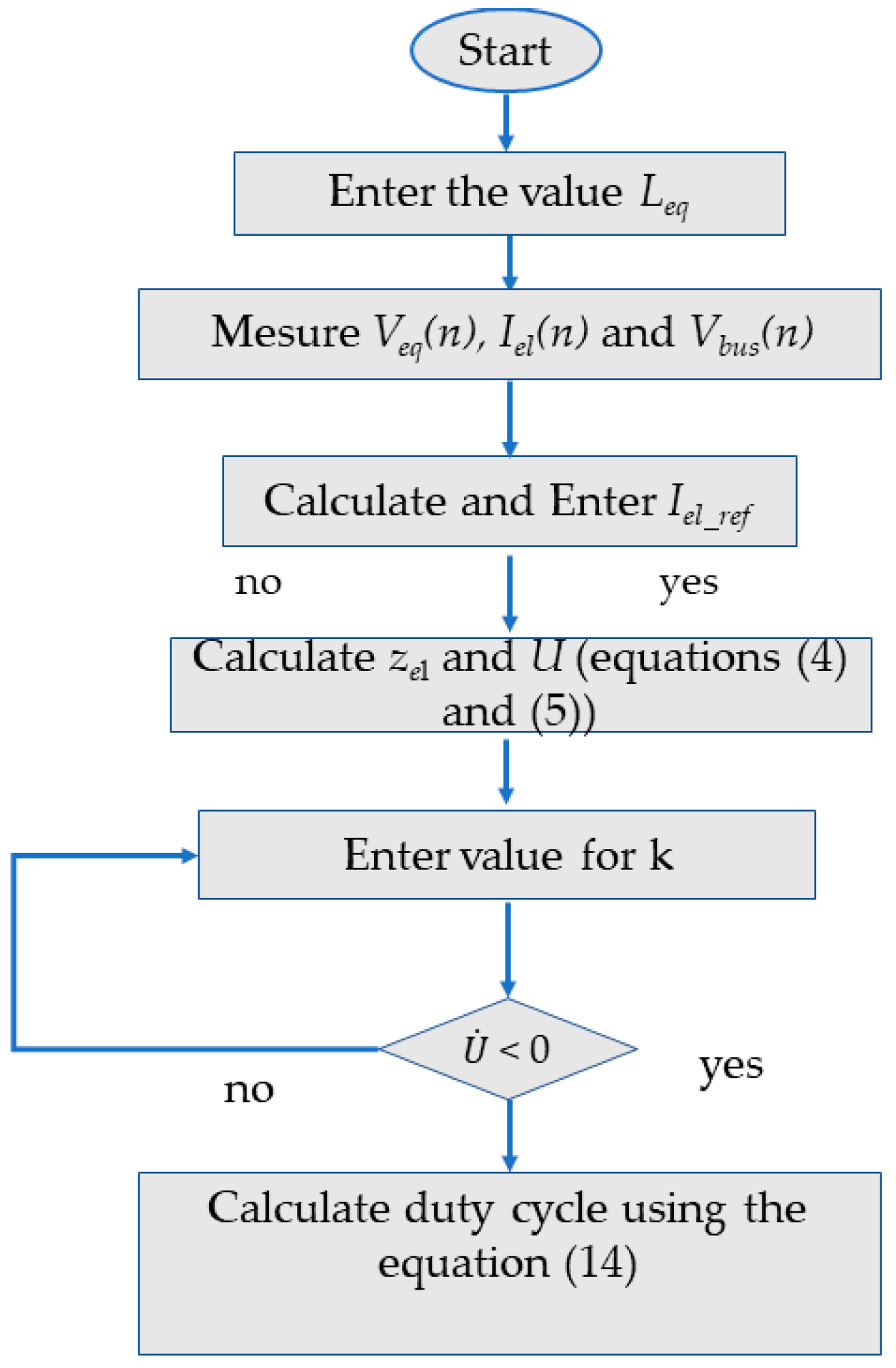 Energies 18 02825 g007