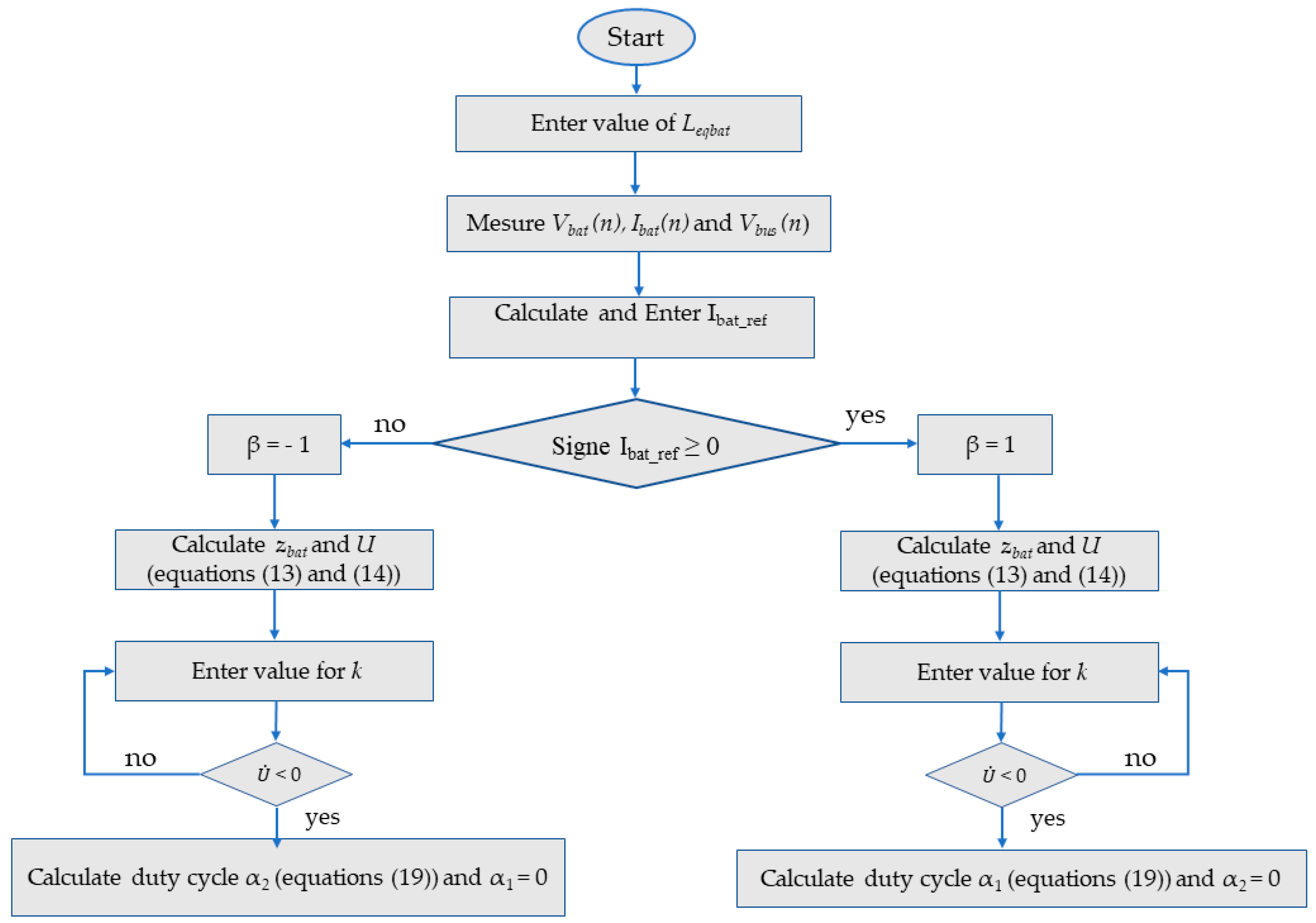 Energies 18 02825 g010