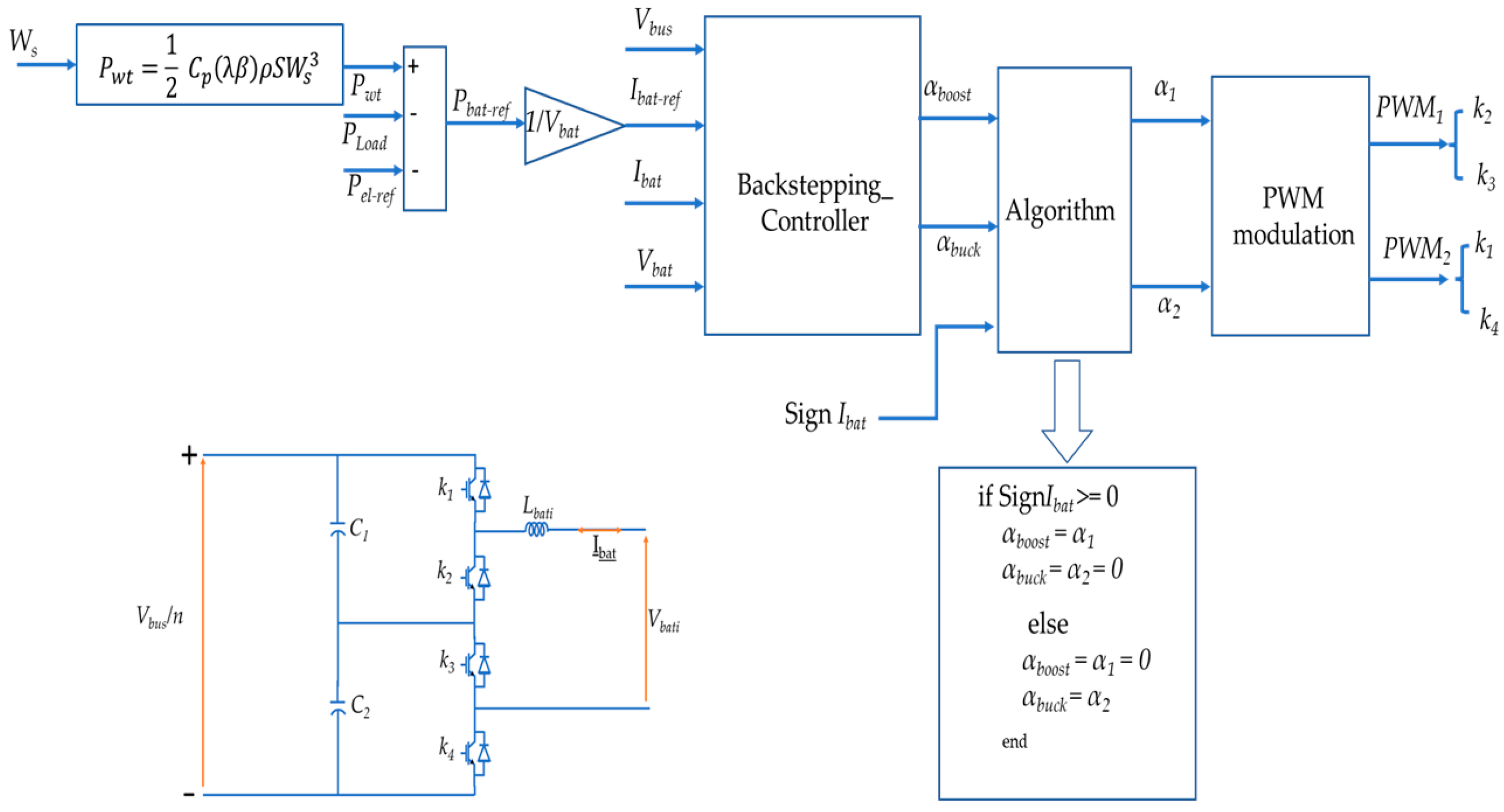 Energies 18 02825 g011