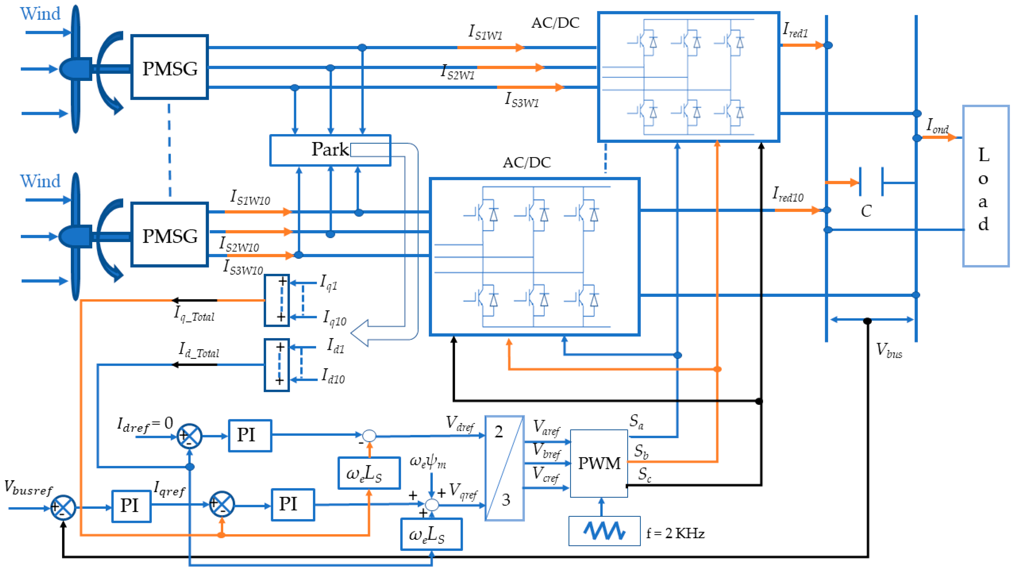 Energies 18 02825 g012