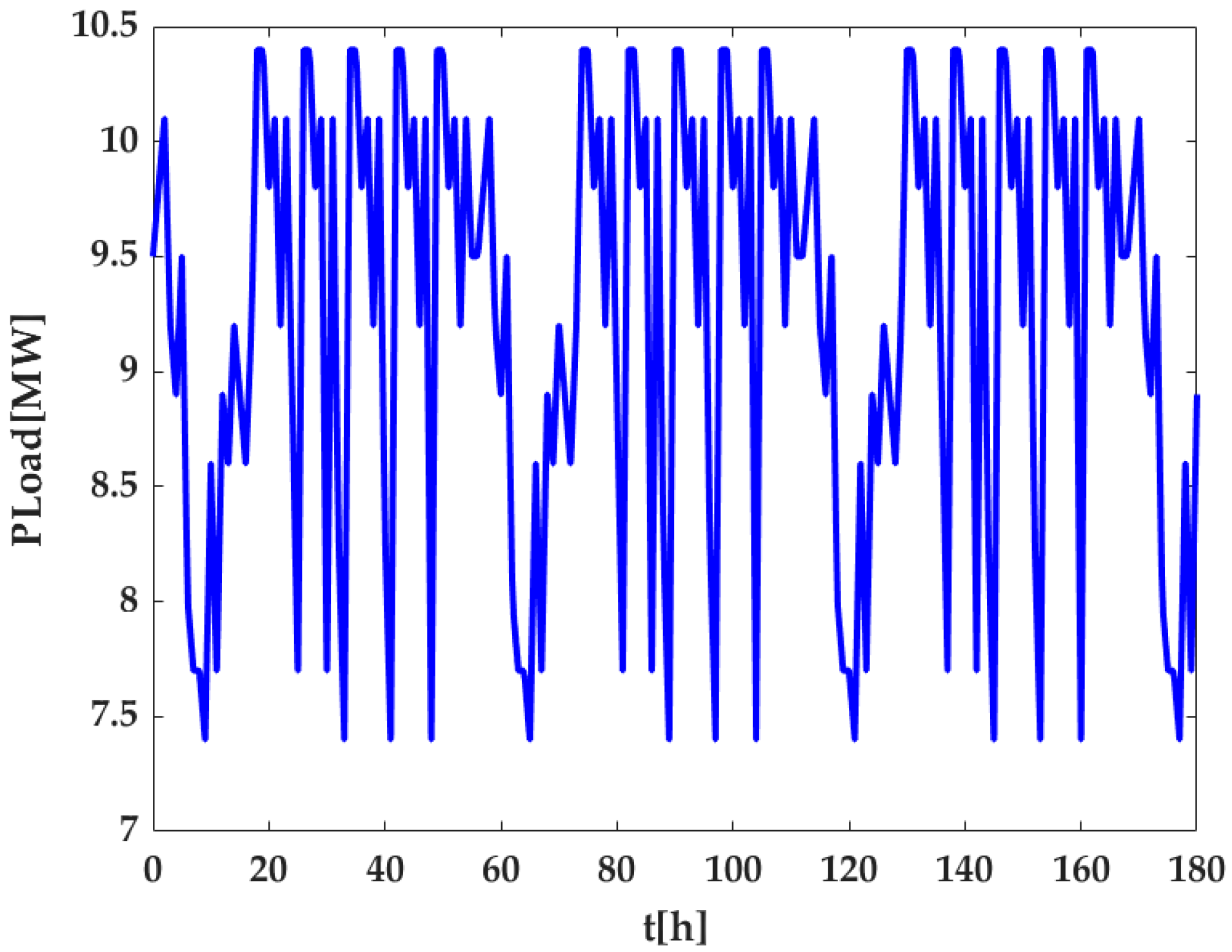 Energies 18 02825 g013