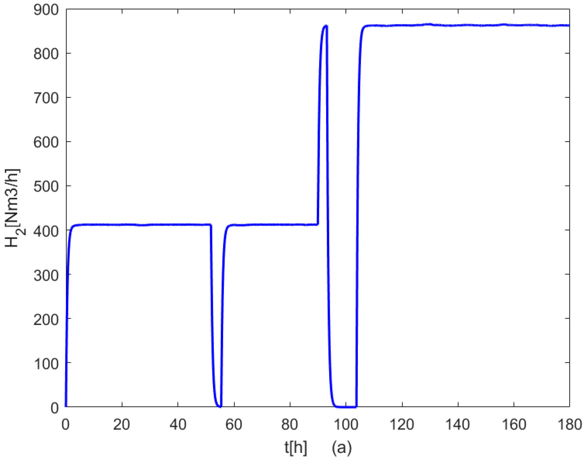 Energies 18 02825 g018a
