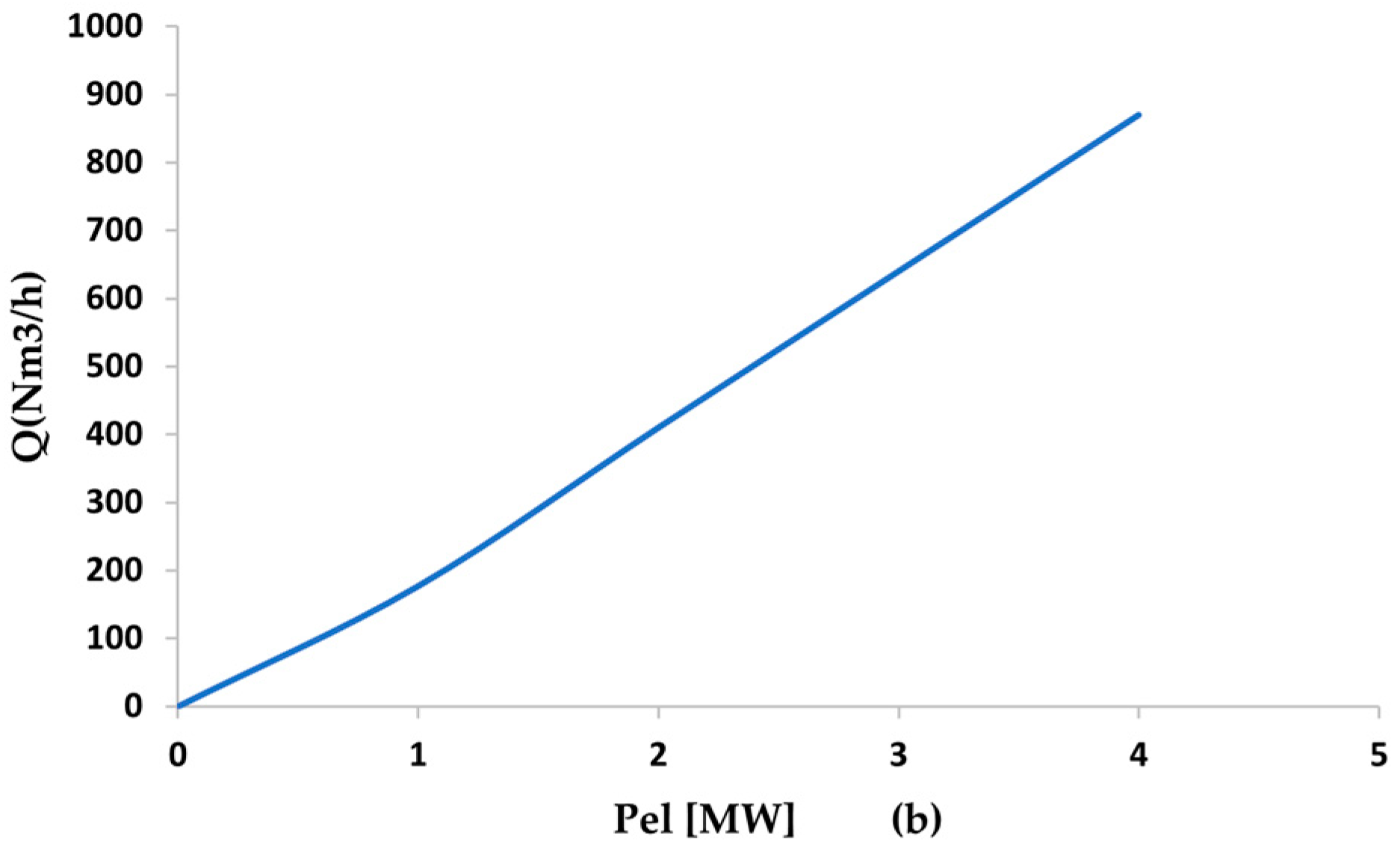Energies 18 02825 g018b