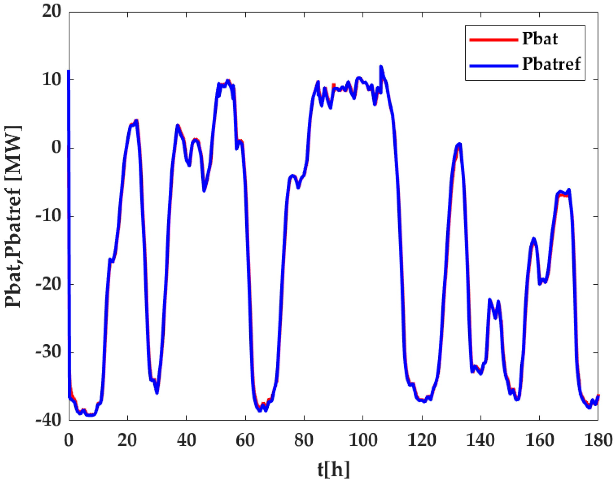 Energies 18 02825 g019