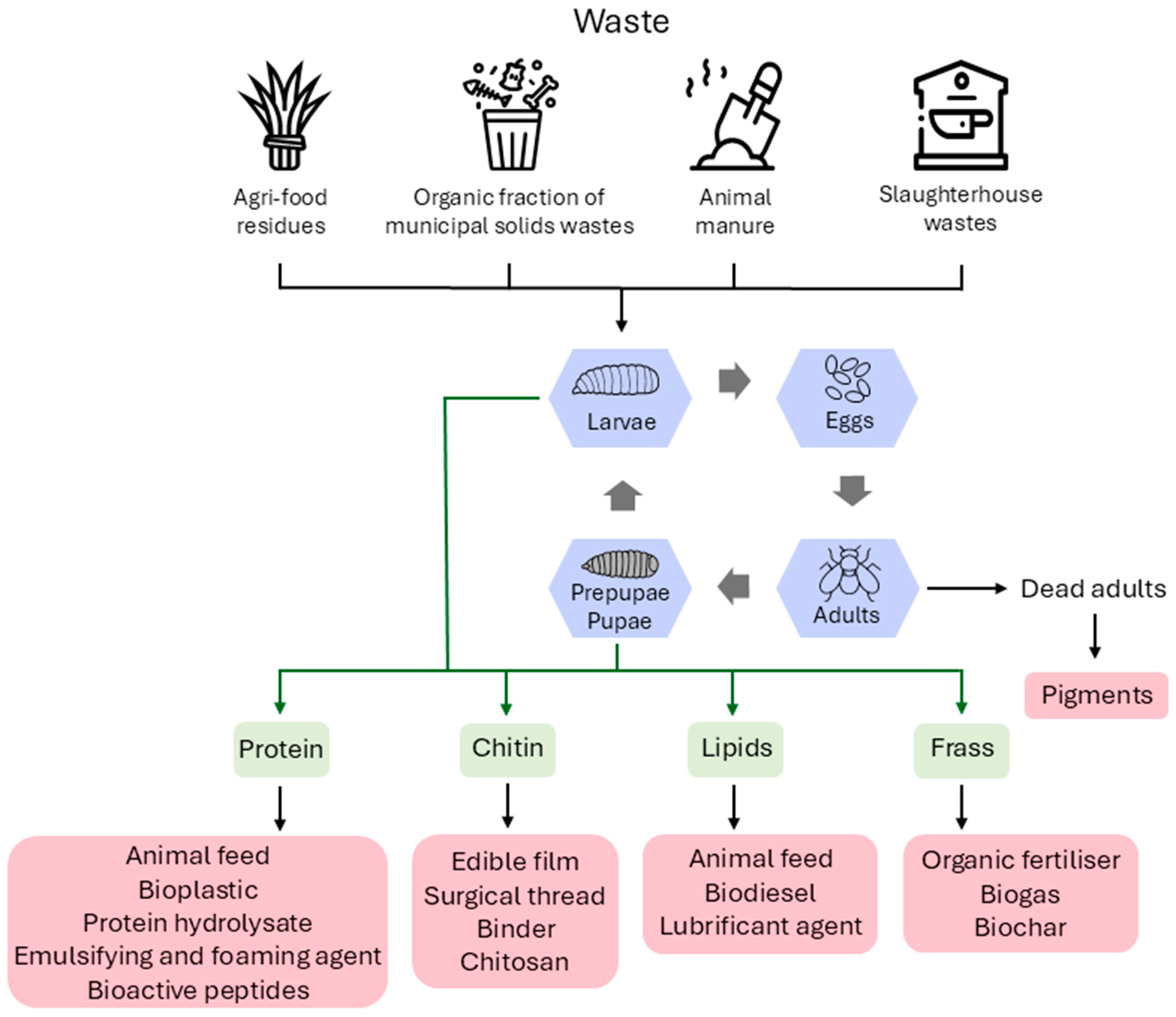 Energies 18 02826 g001