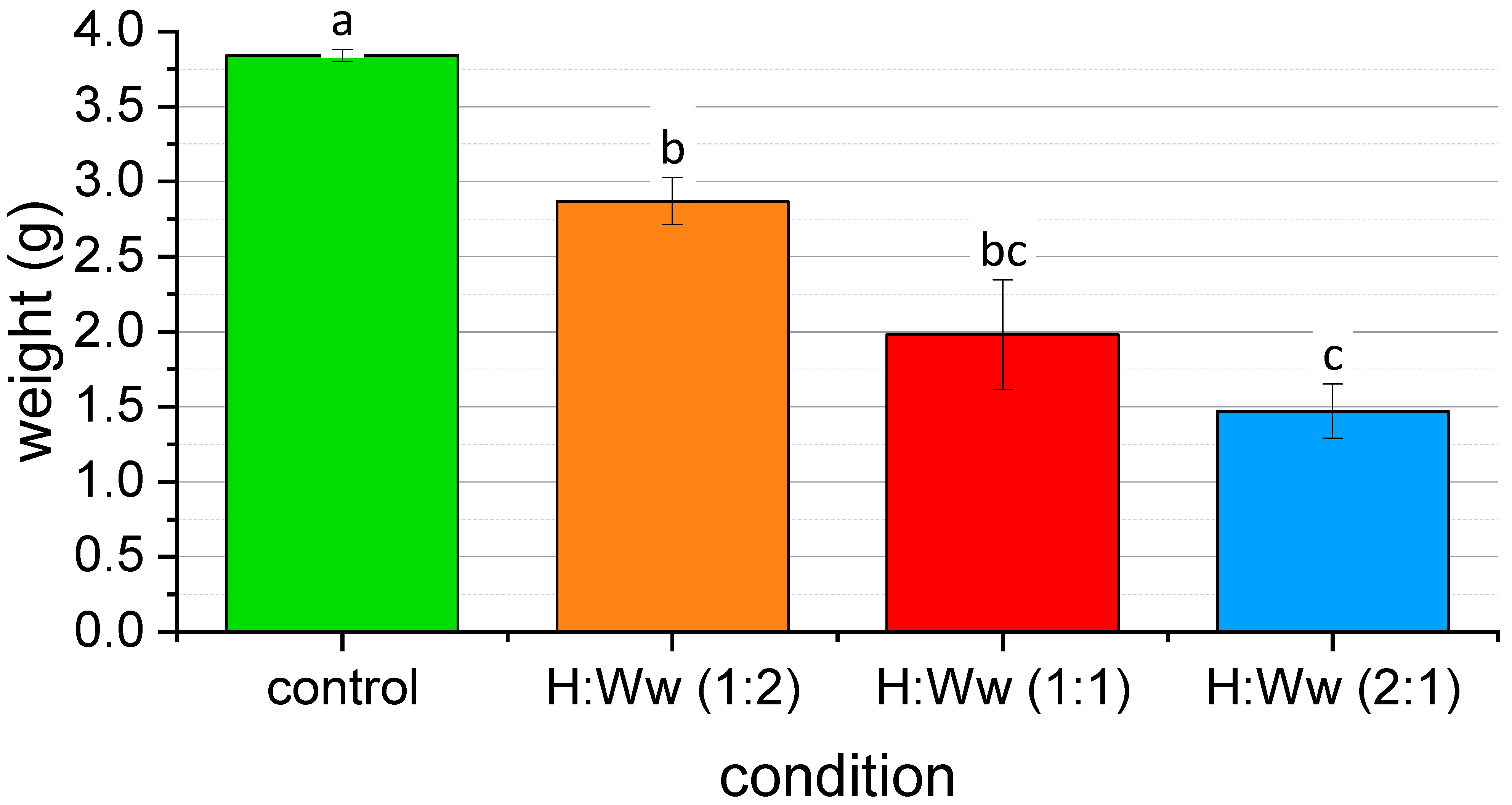 Energies 18 02826 g004