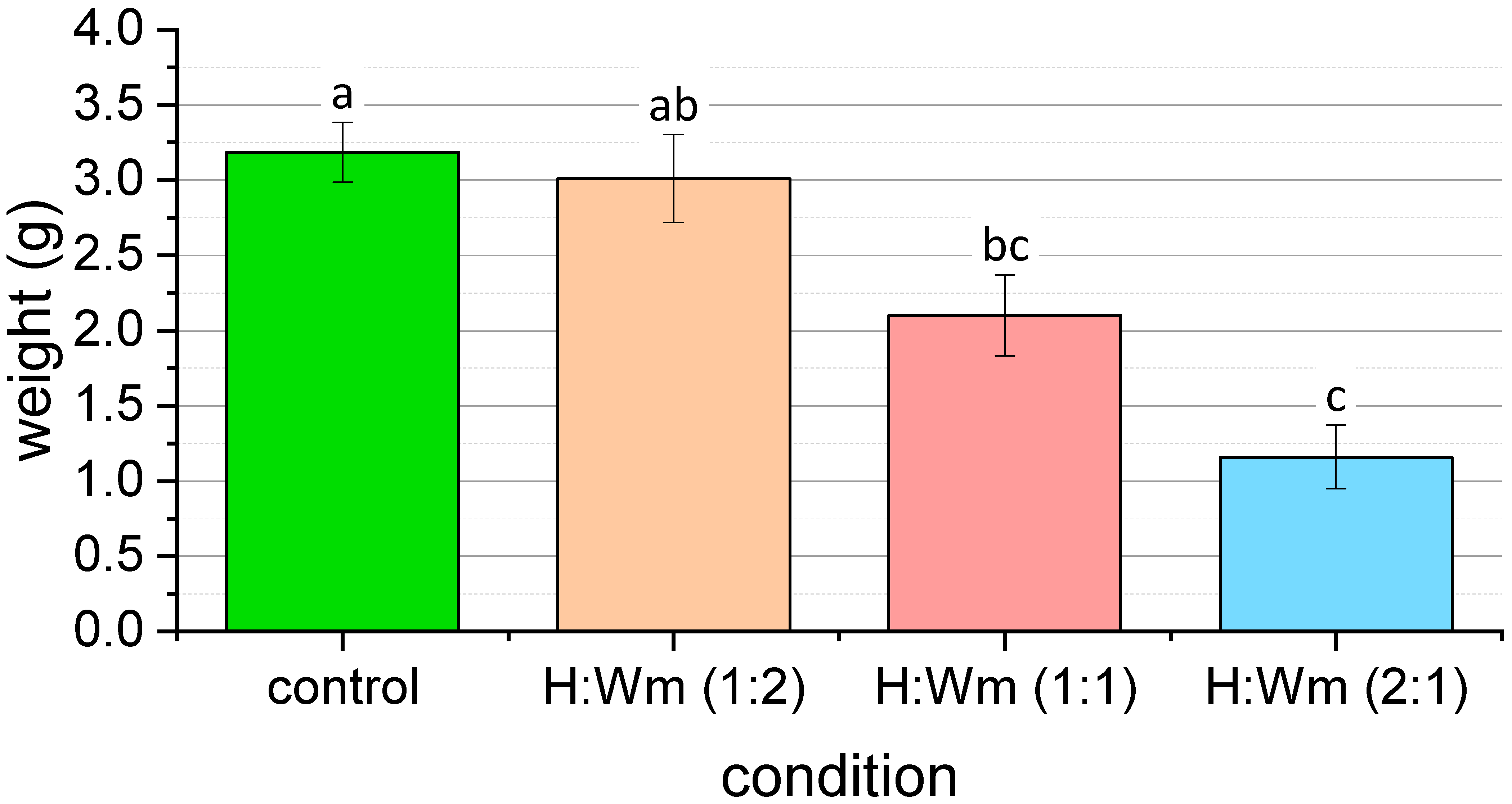 Energies 18 02826 g005