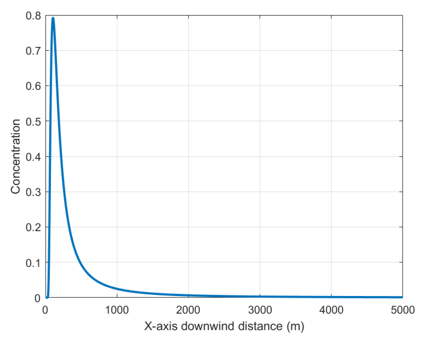 Energies 18 02827 g004