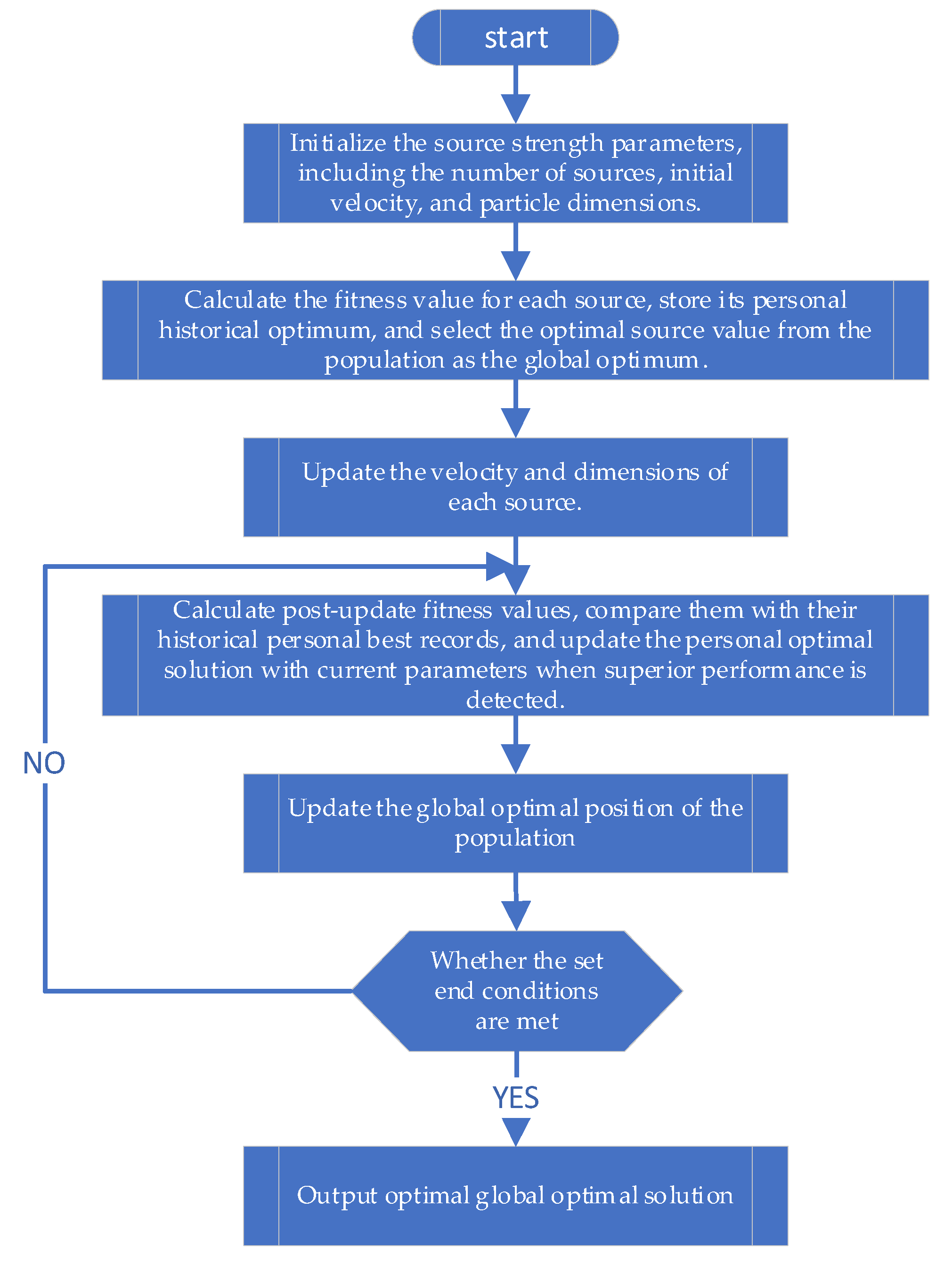 Energies 18 02827 g006