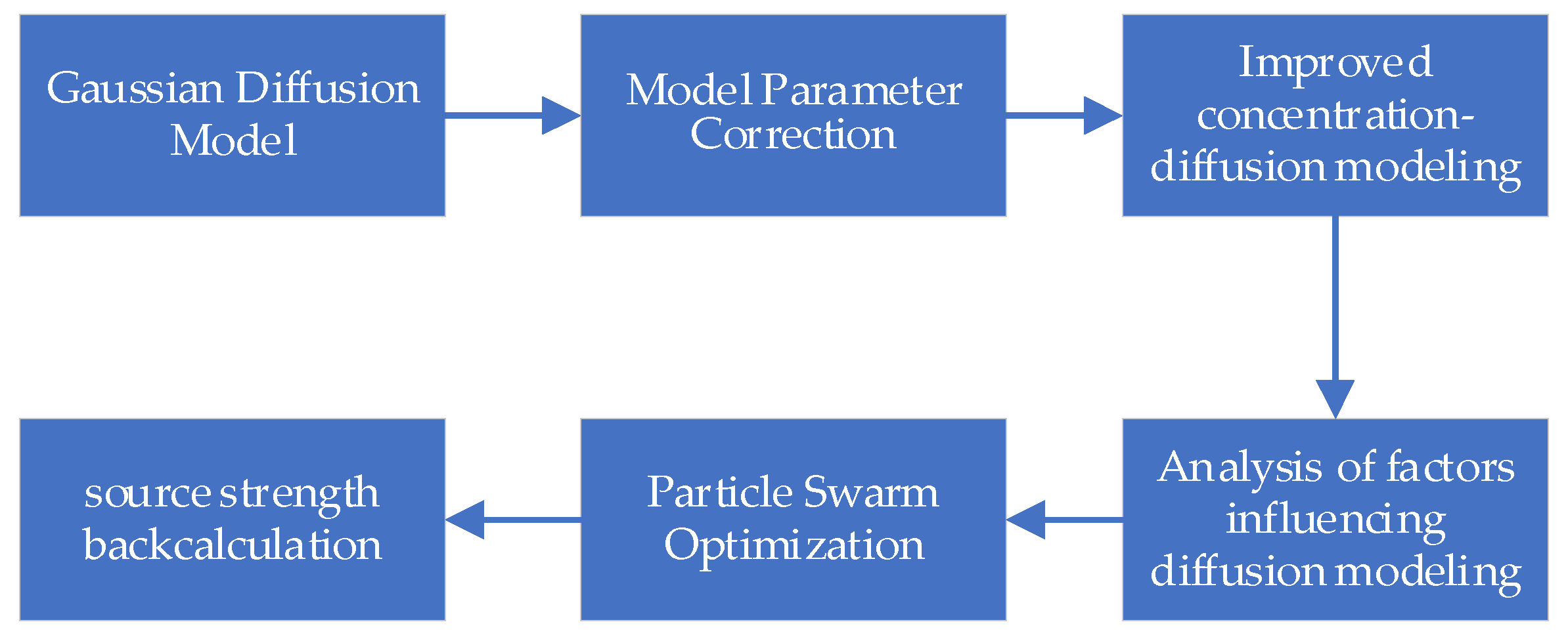 Energies 18 02827 g007