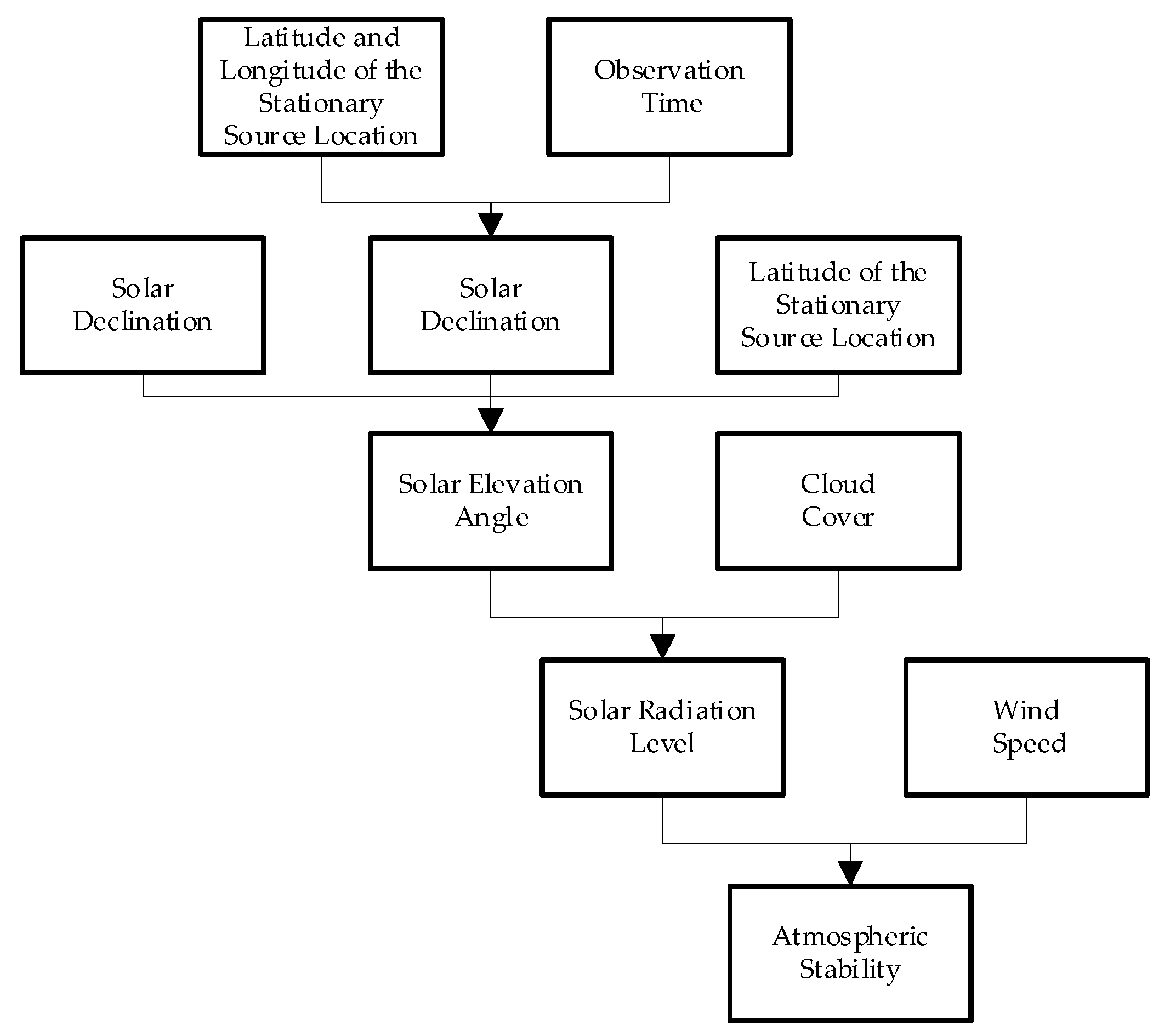 Energies 18 02827 g010