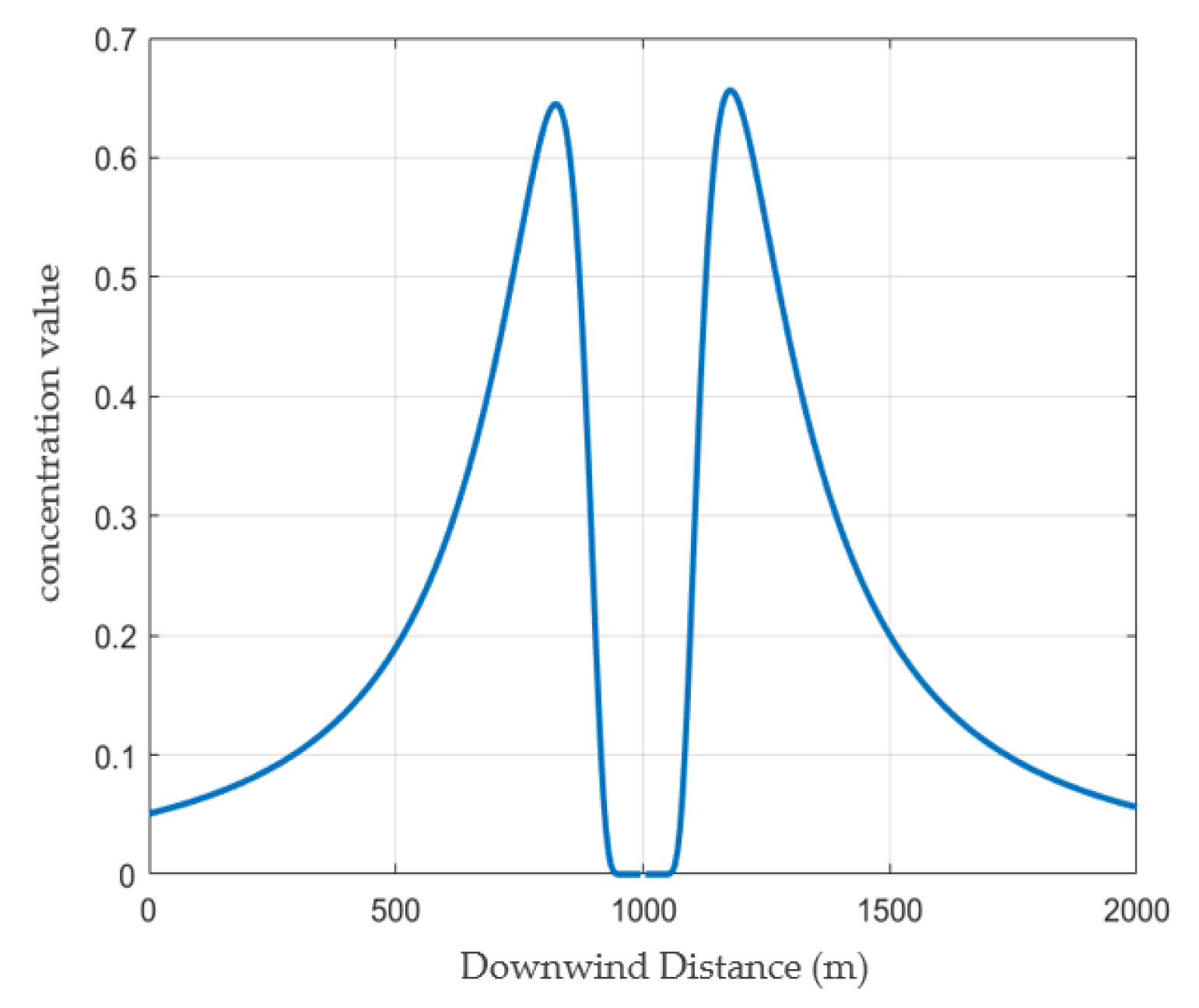 Energies 18 02827 g015