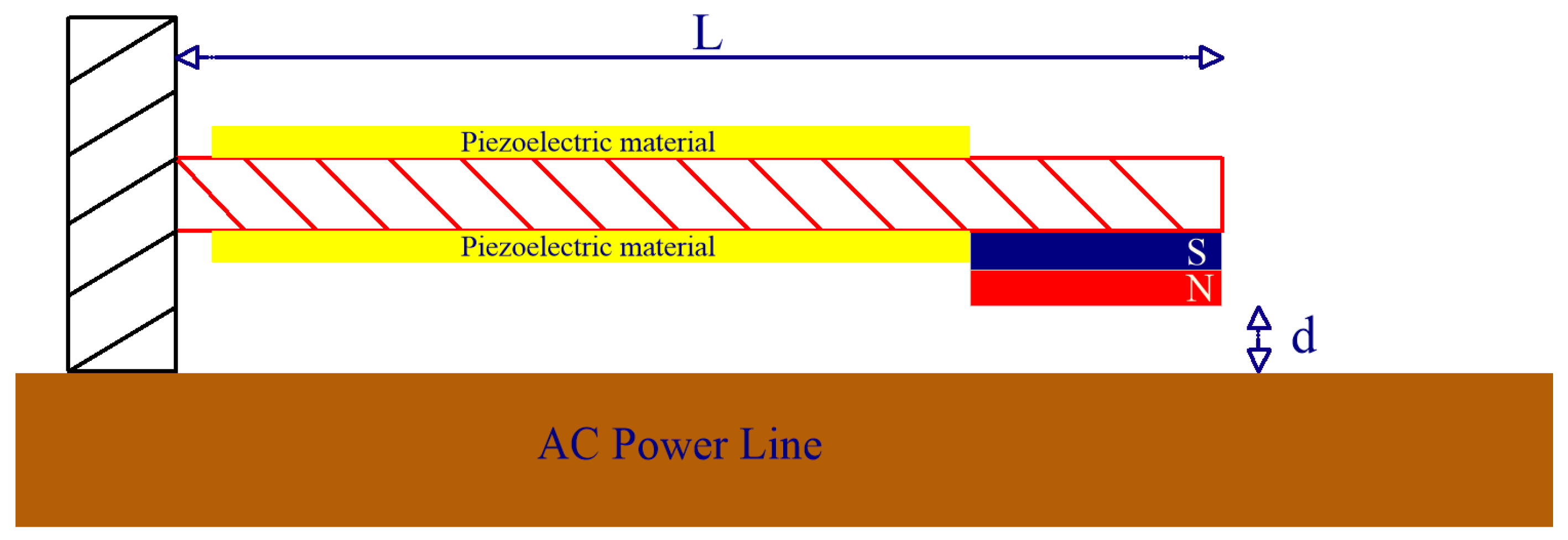 Energies 18 02830 g002