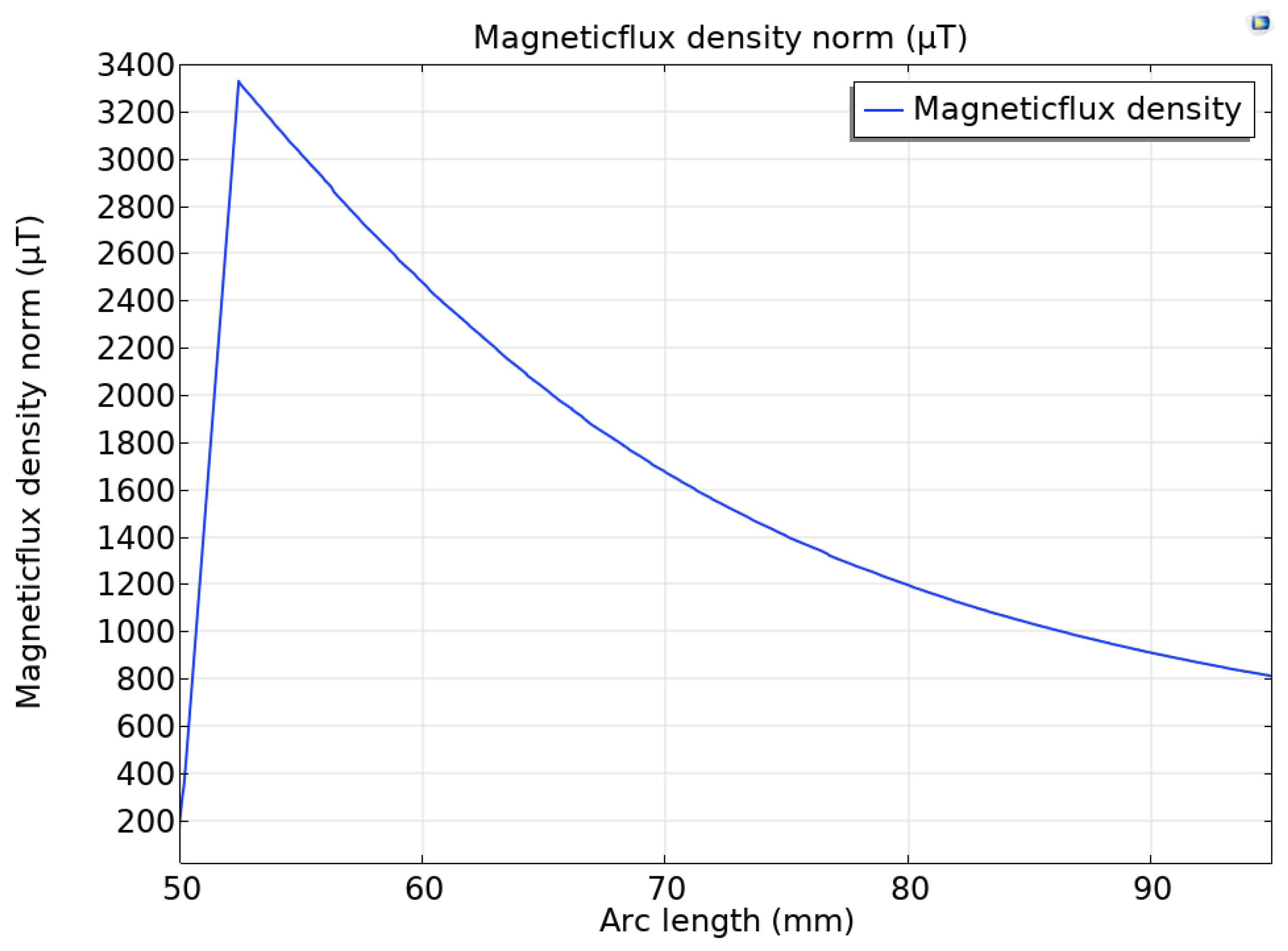 Energies 18 02830 g005