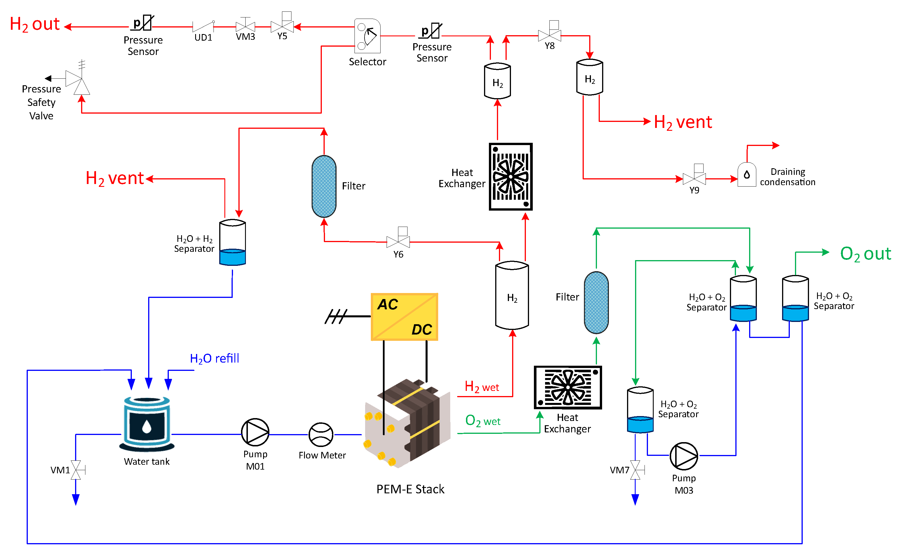 Energies 18 02831 g002