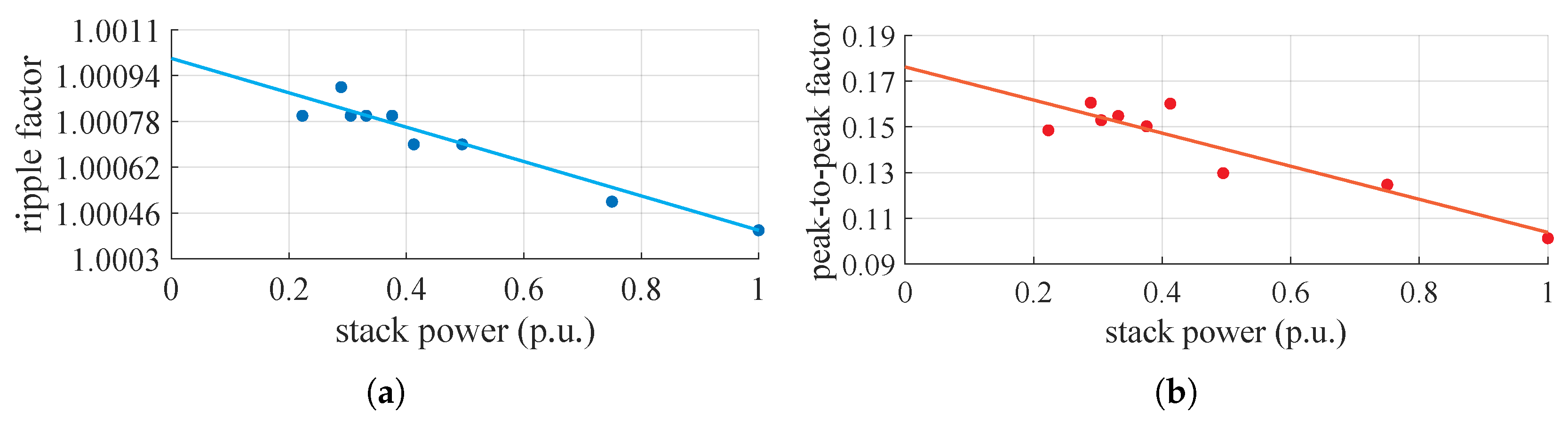 Energies 18 02831 g007
