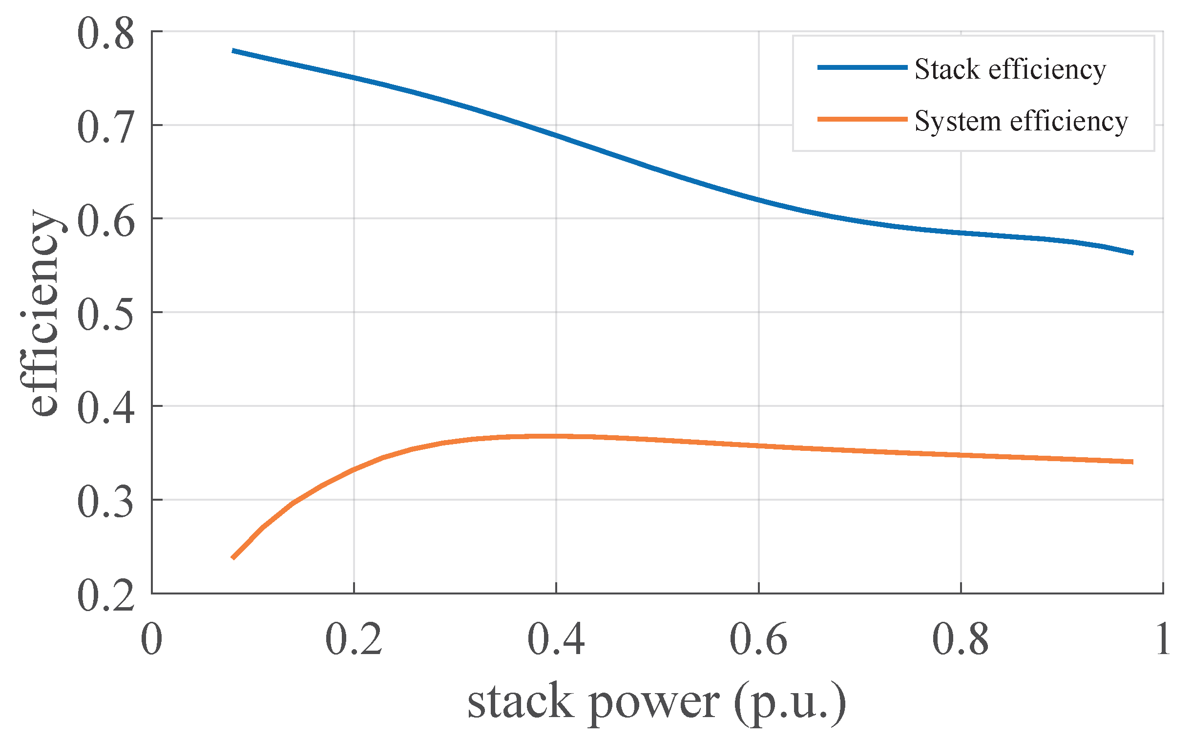 Energies 18 02831 g009