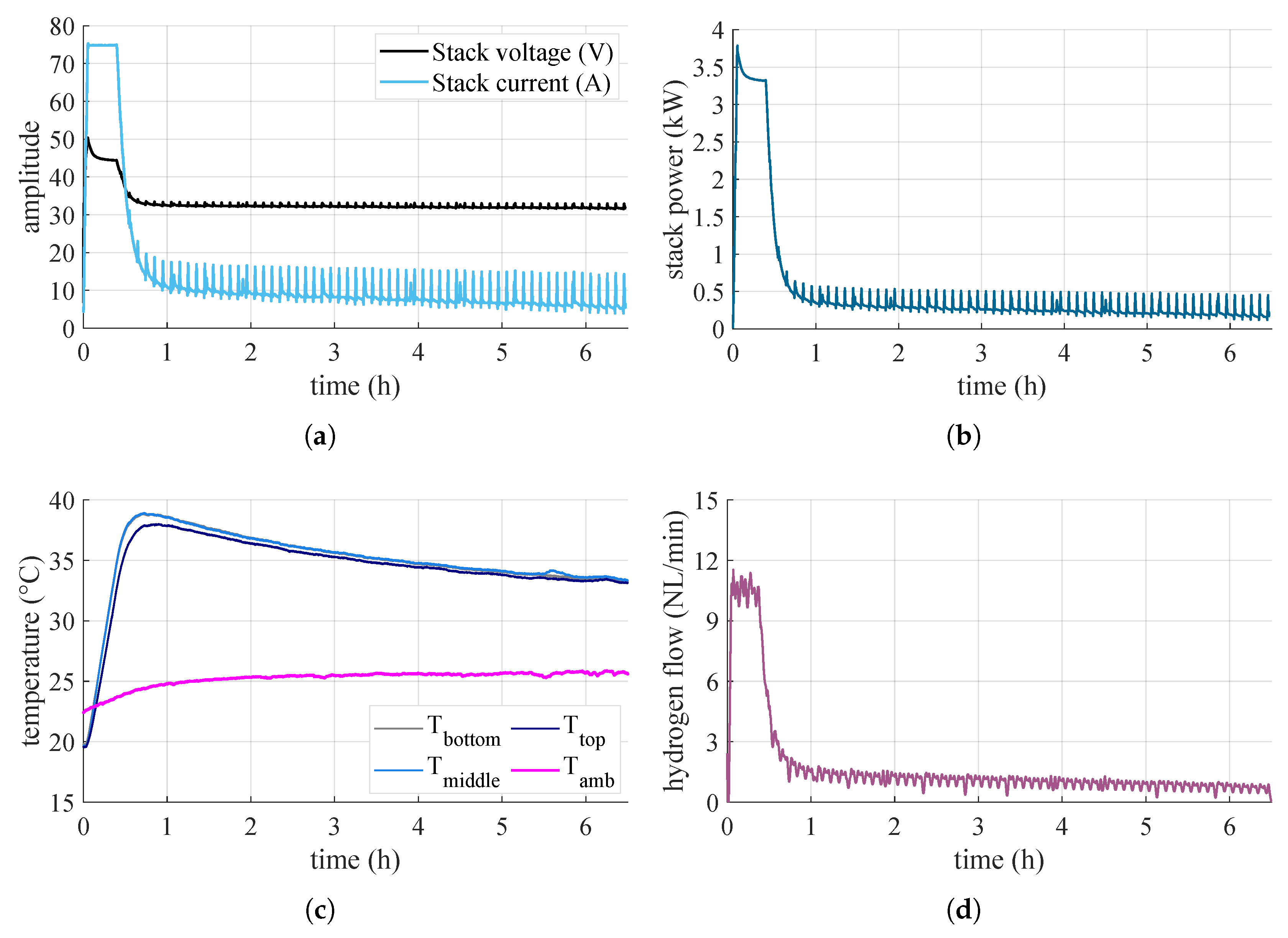 Energies 18 02831 g010