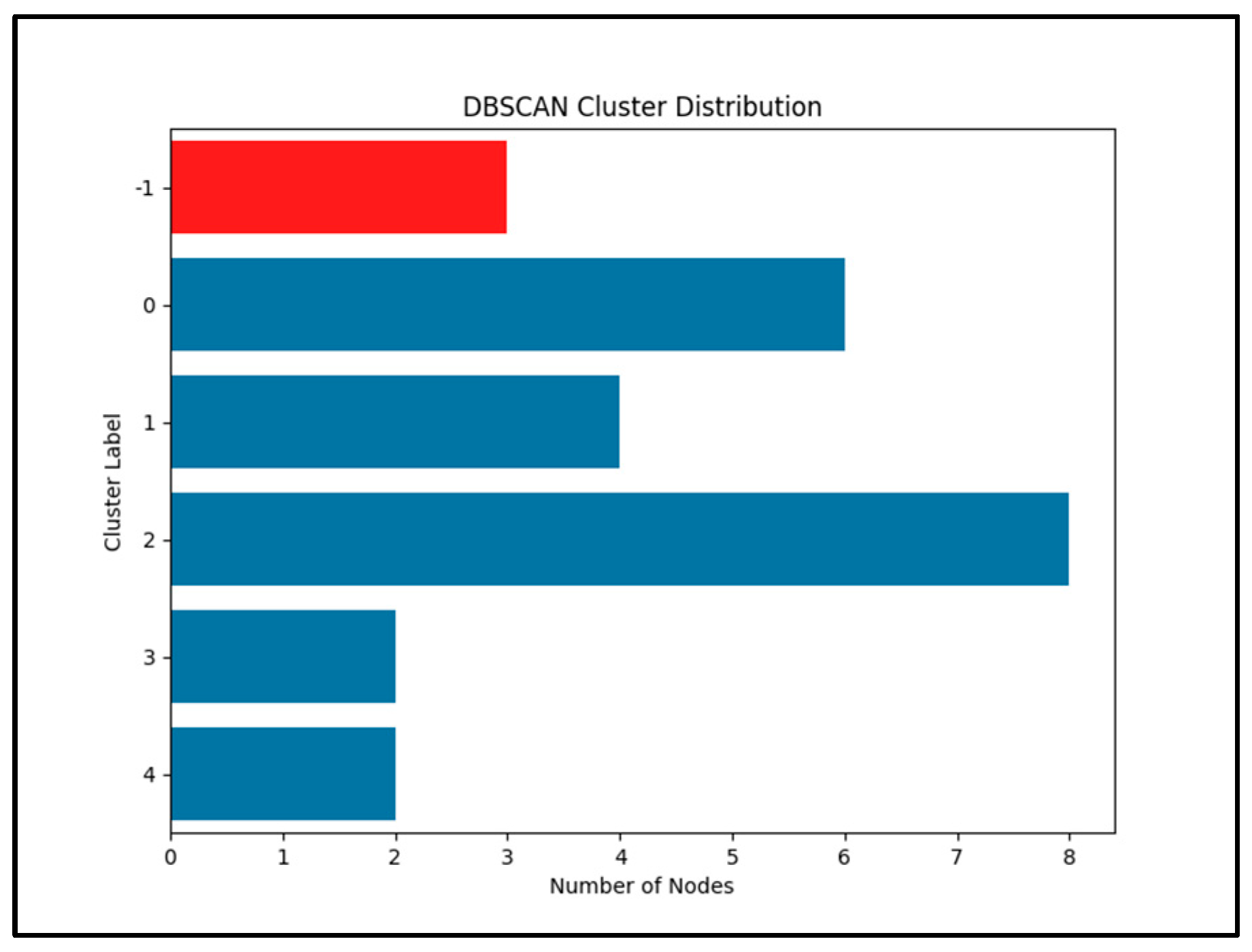 Energies 18 02832 g003