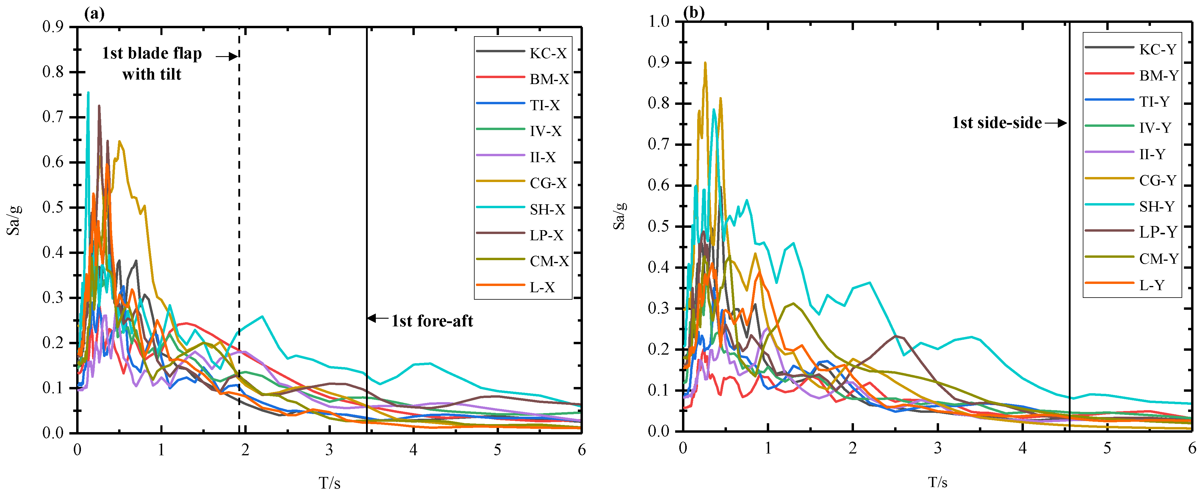 Energies 18 02833 g005