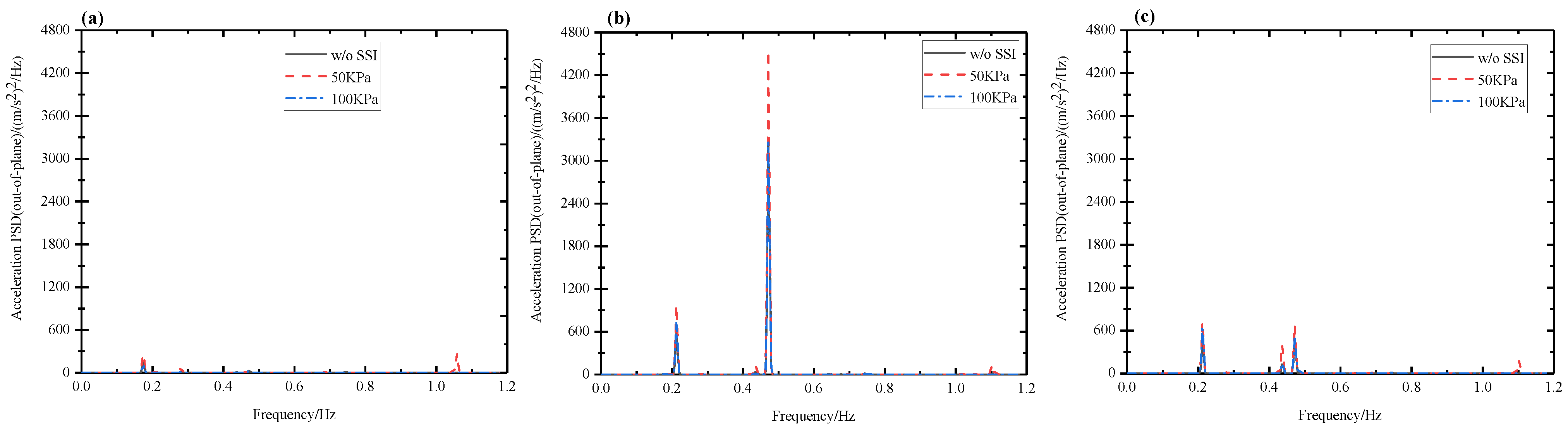 Energies 18 02833 g011