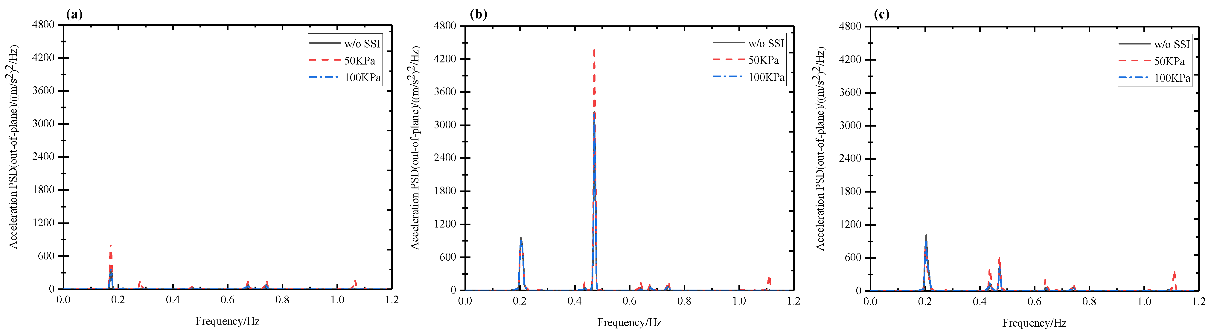 Energies 18 02833 g012
