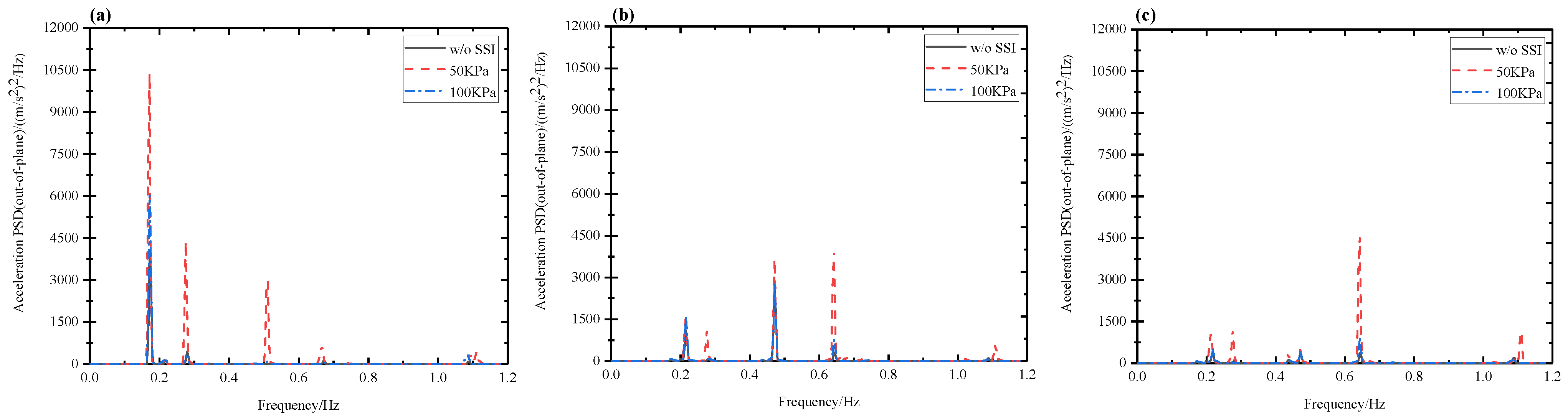 Energies 18 02833 g013