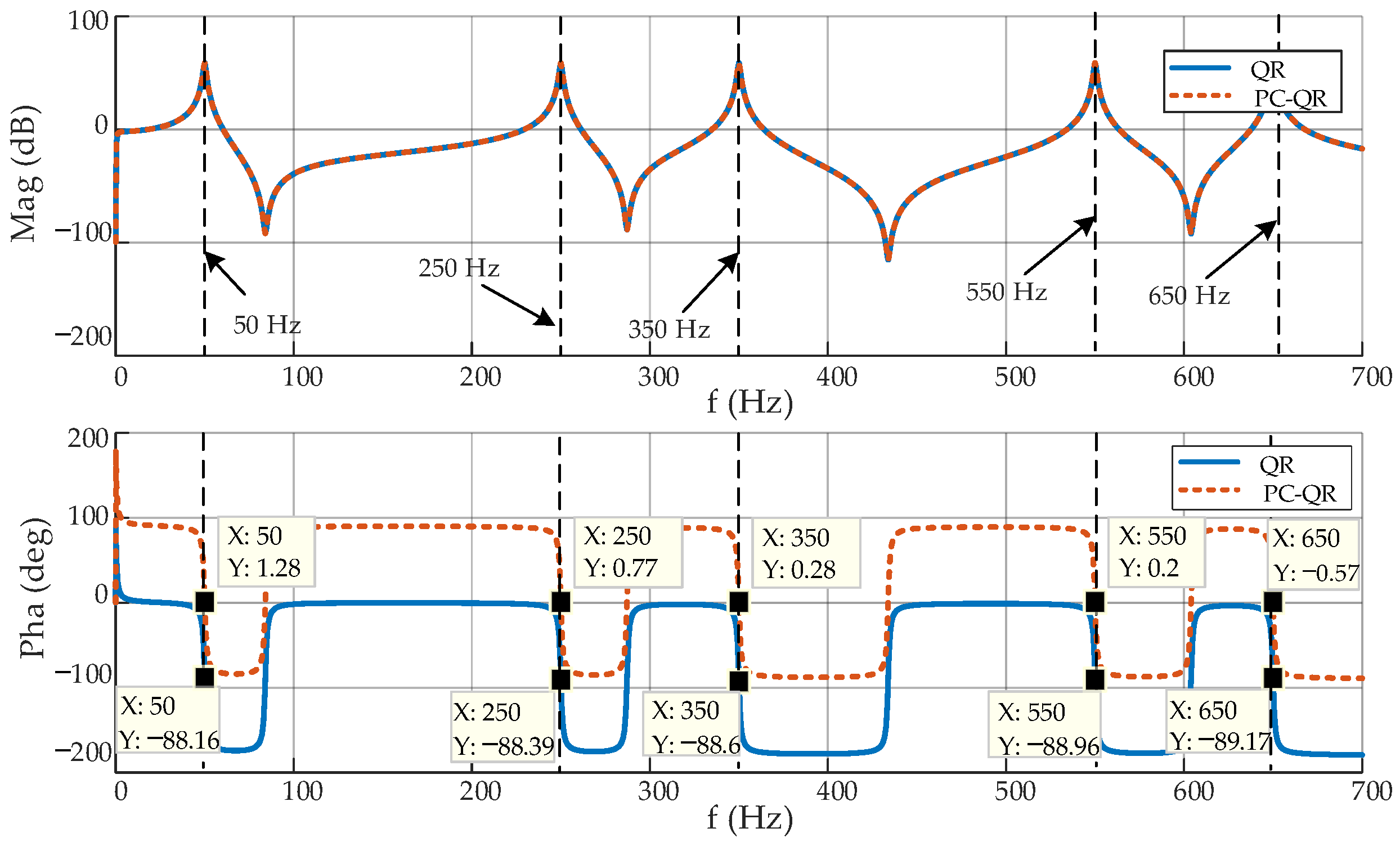 Energies 18 02834 g006