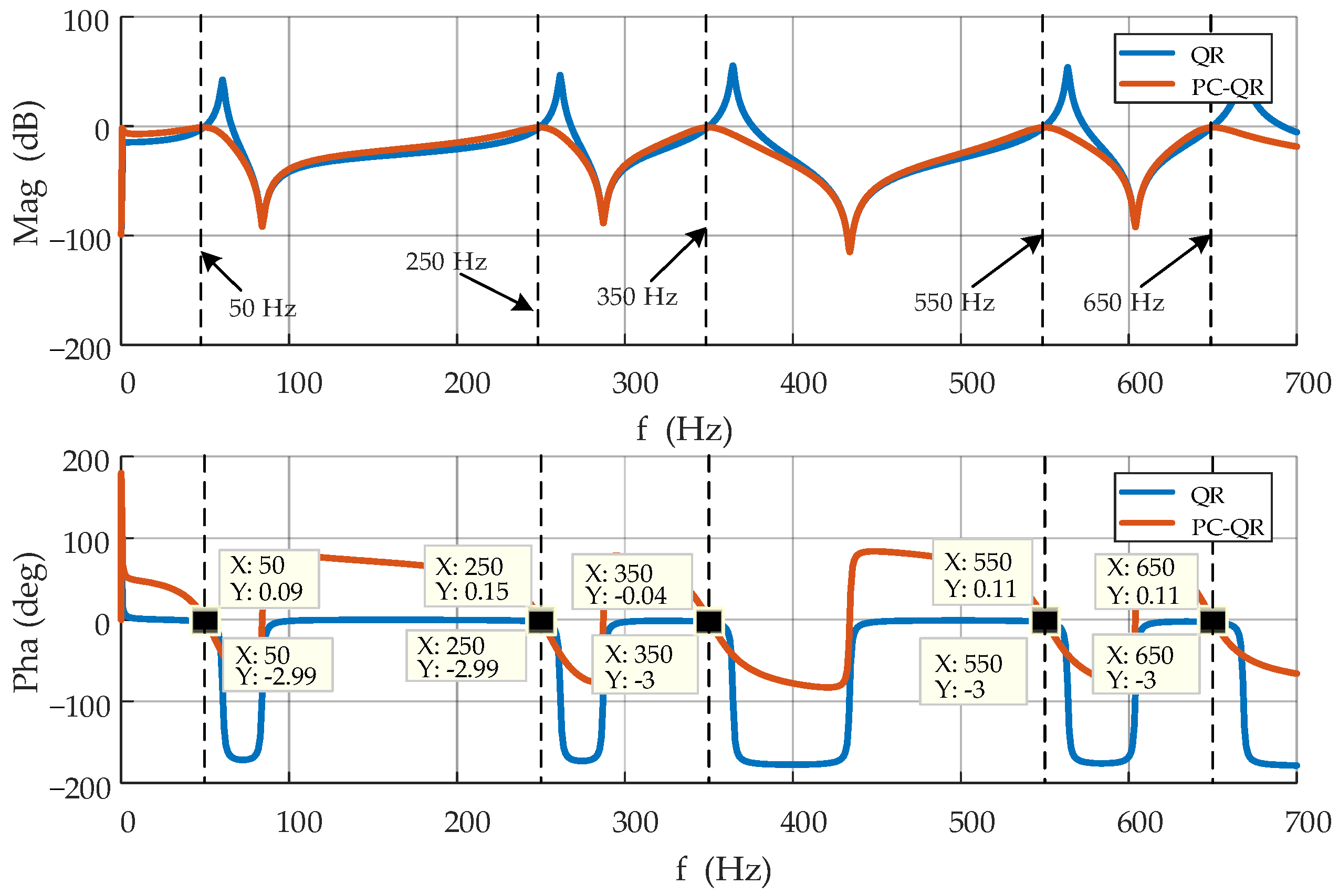 Energies 18 02834 g007